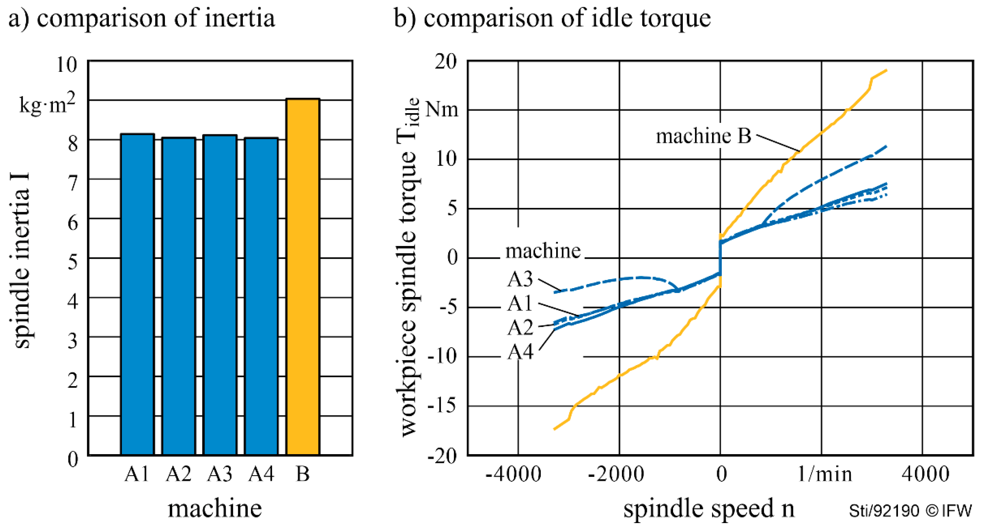 Machines 09 00282 g004