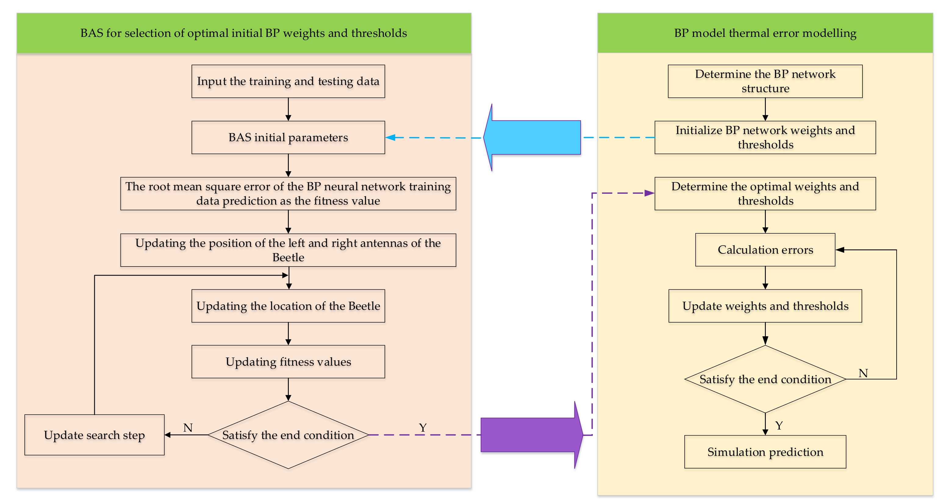 Machines 09 00286 g010