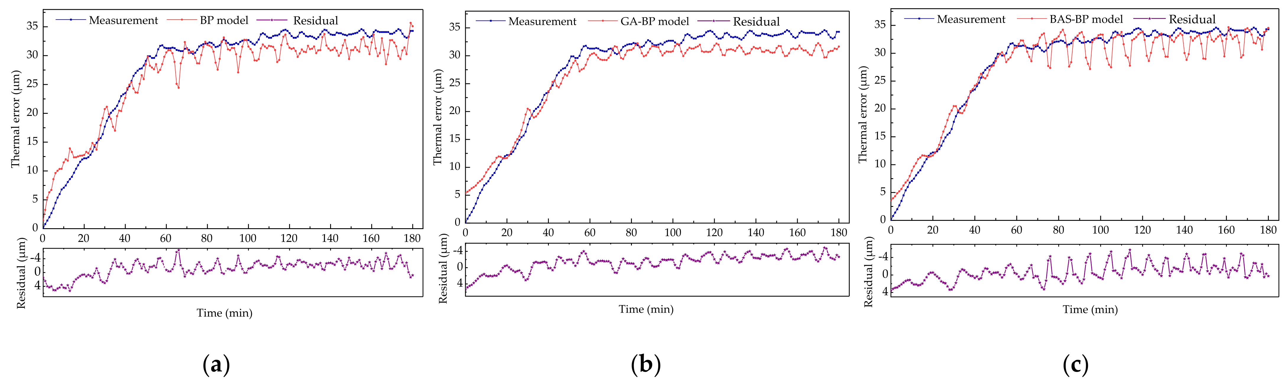 Machines 09 00286 g012