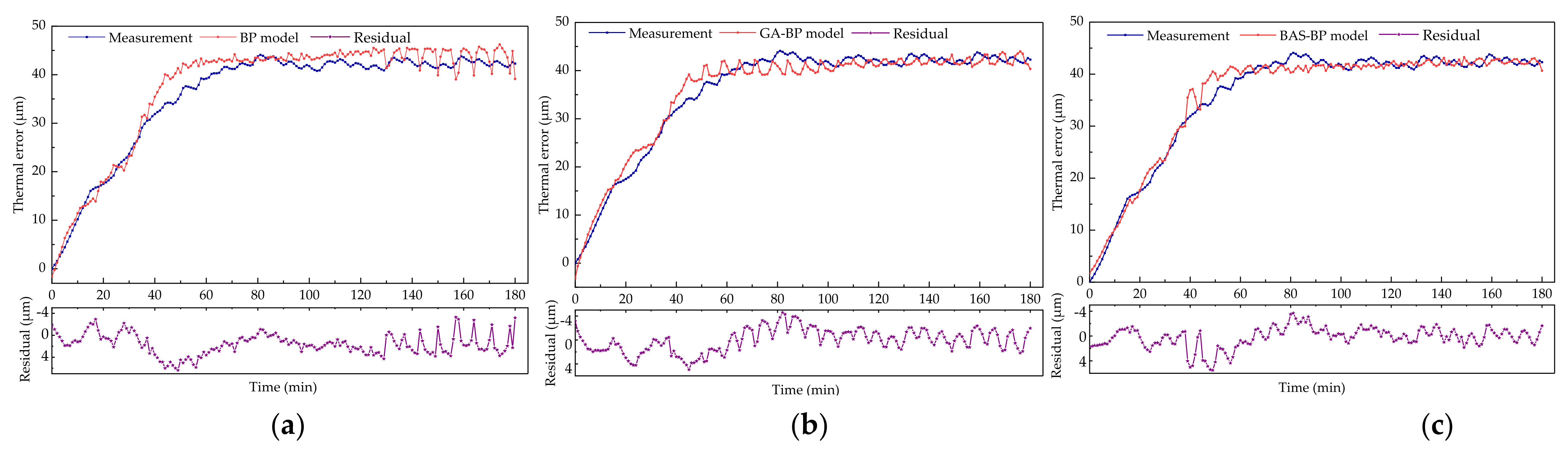 Machines 09 00286 g013