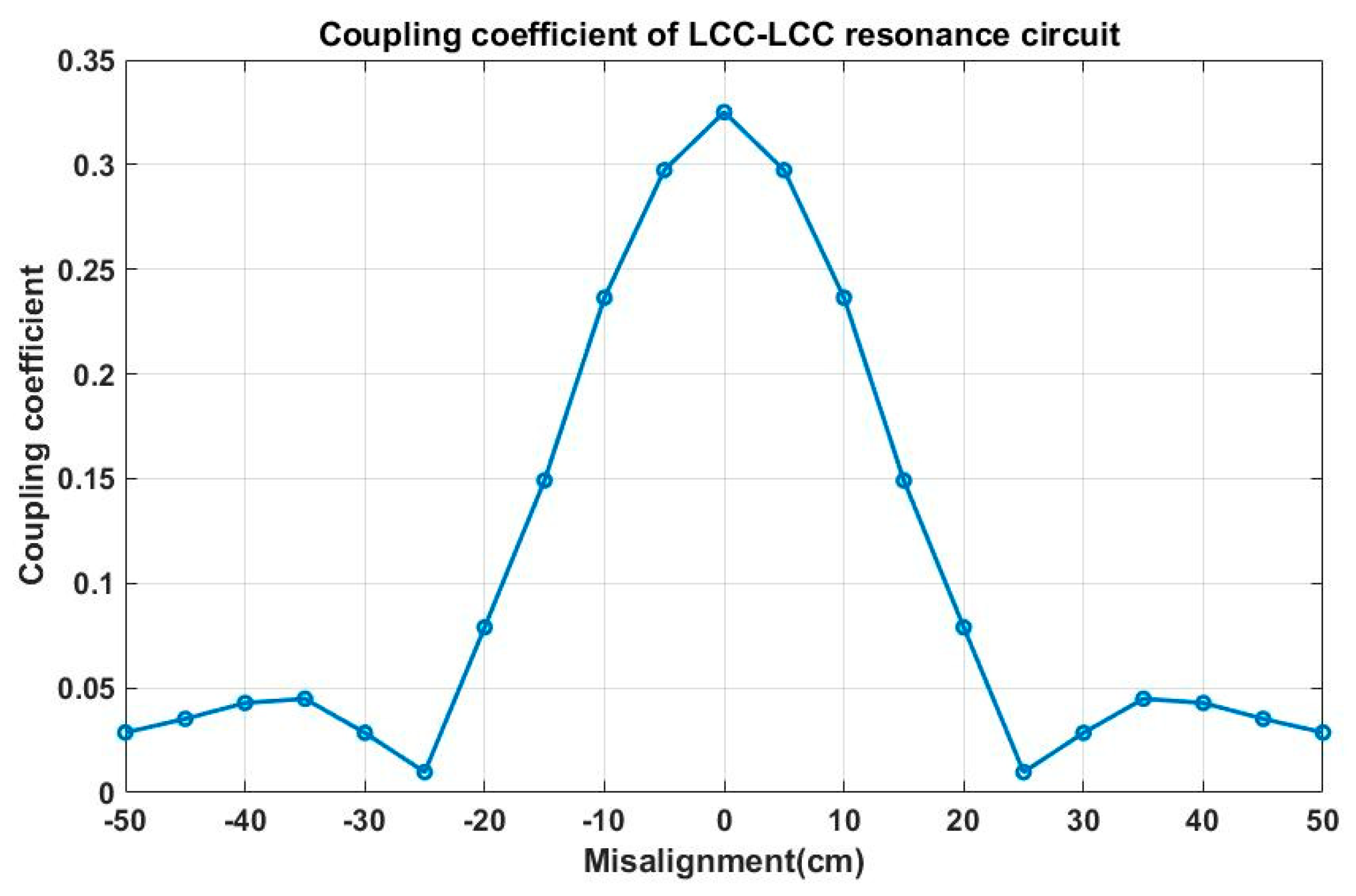 Machines 09 00287 g004