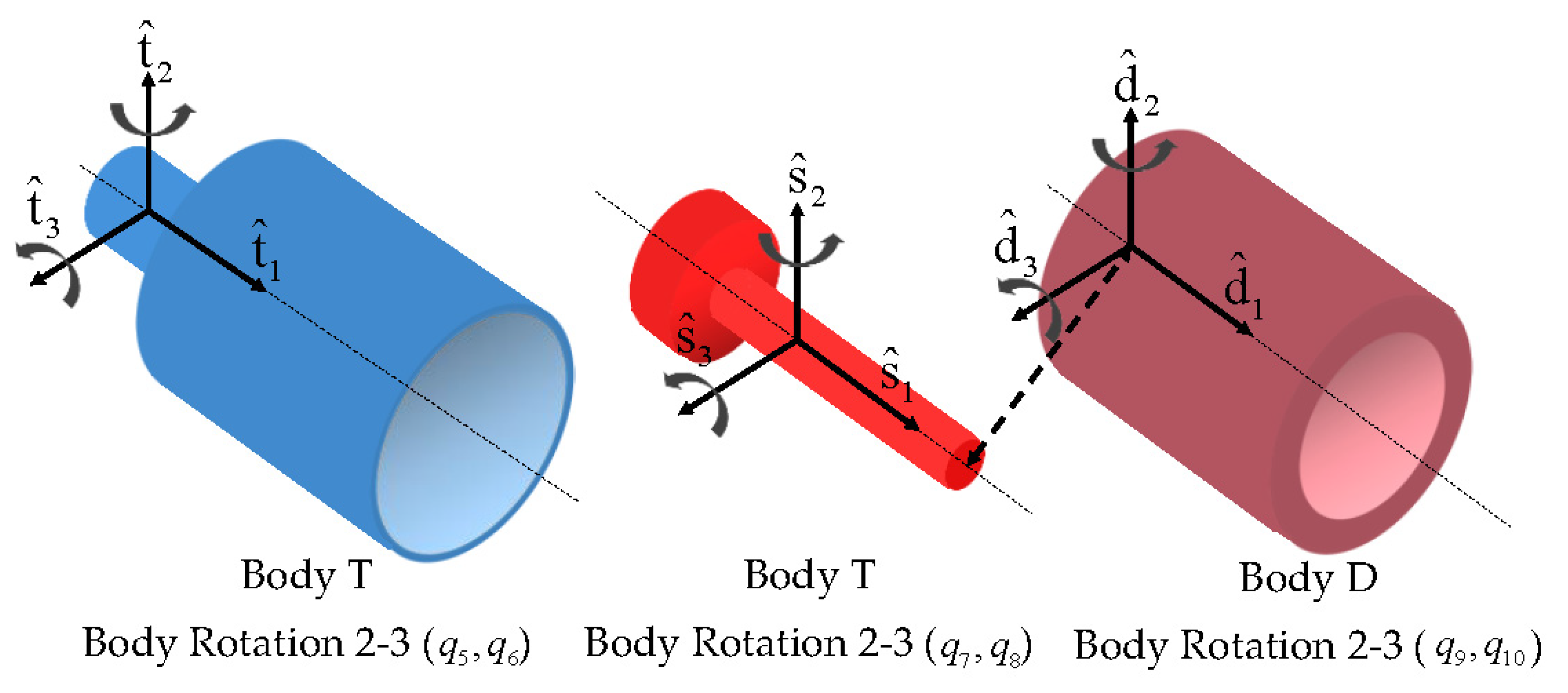 Machines 09 00289 g003