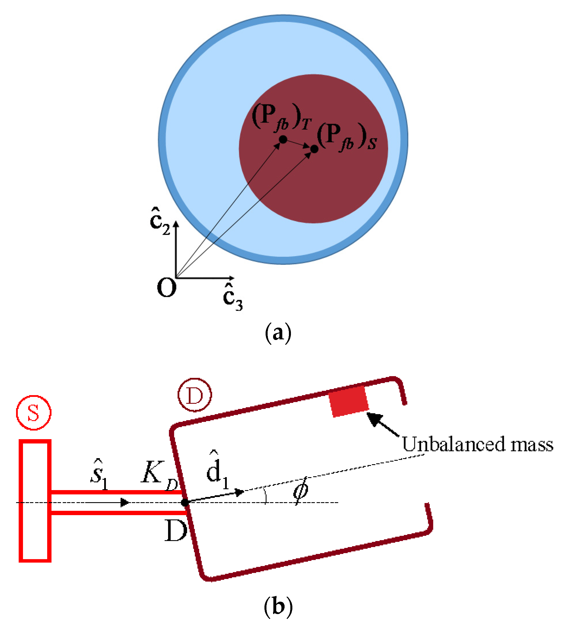 Machines 09 00289 g005