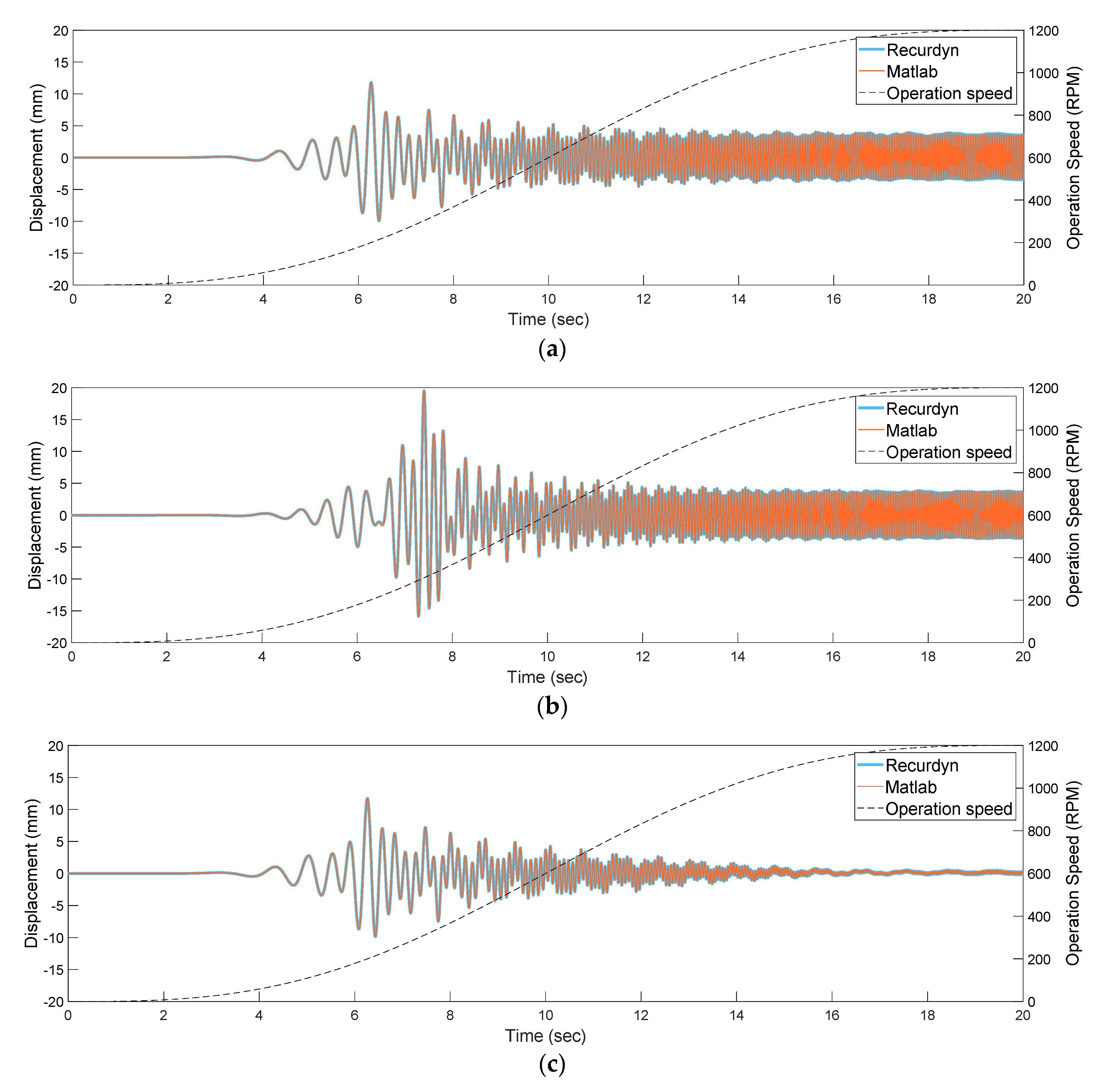 Machines 09 00289 g006a