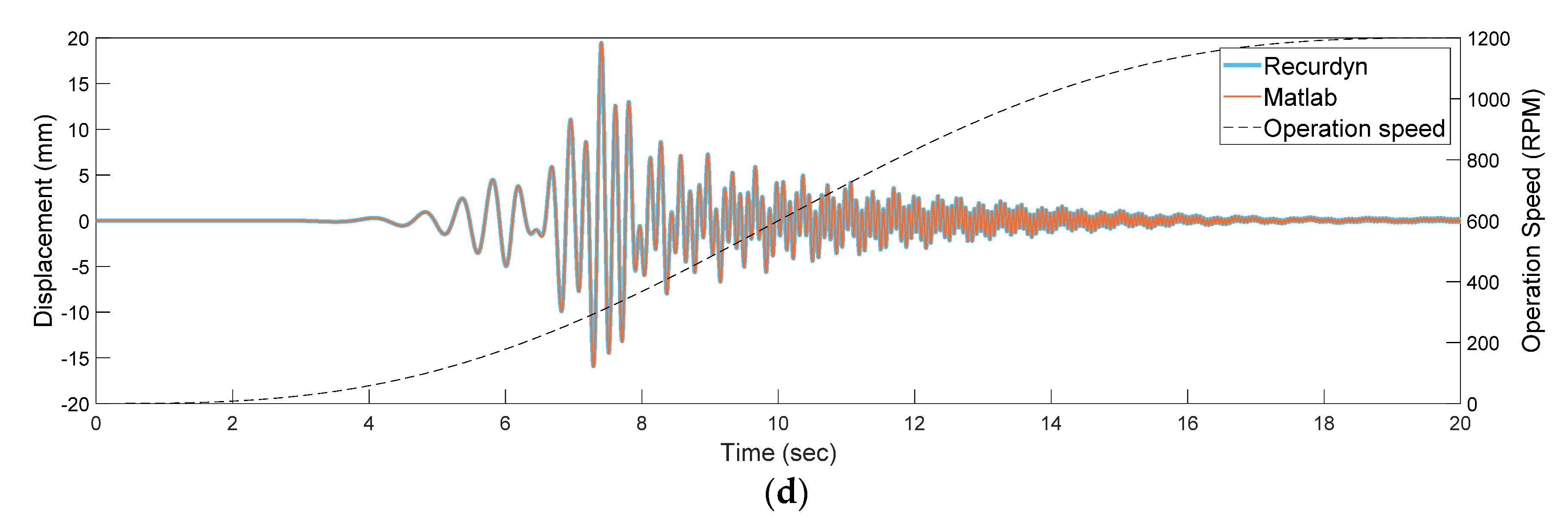 Machines 09 00289 g006b