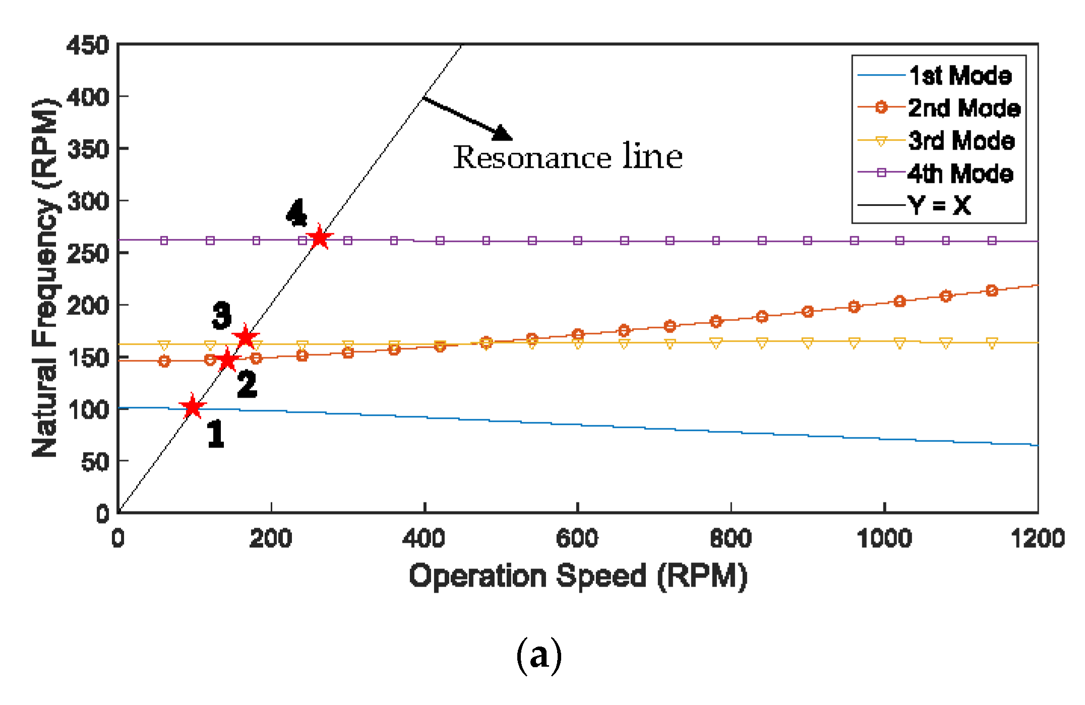 Machines 09 00289 g007a