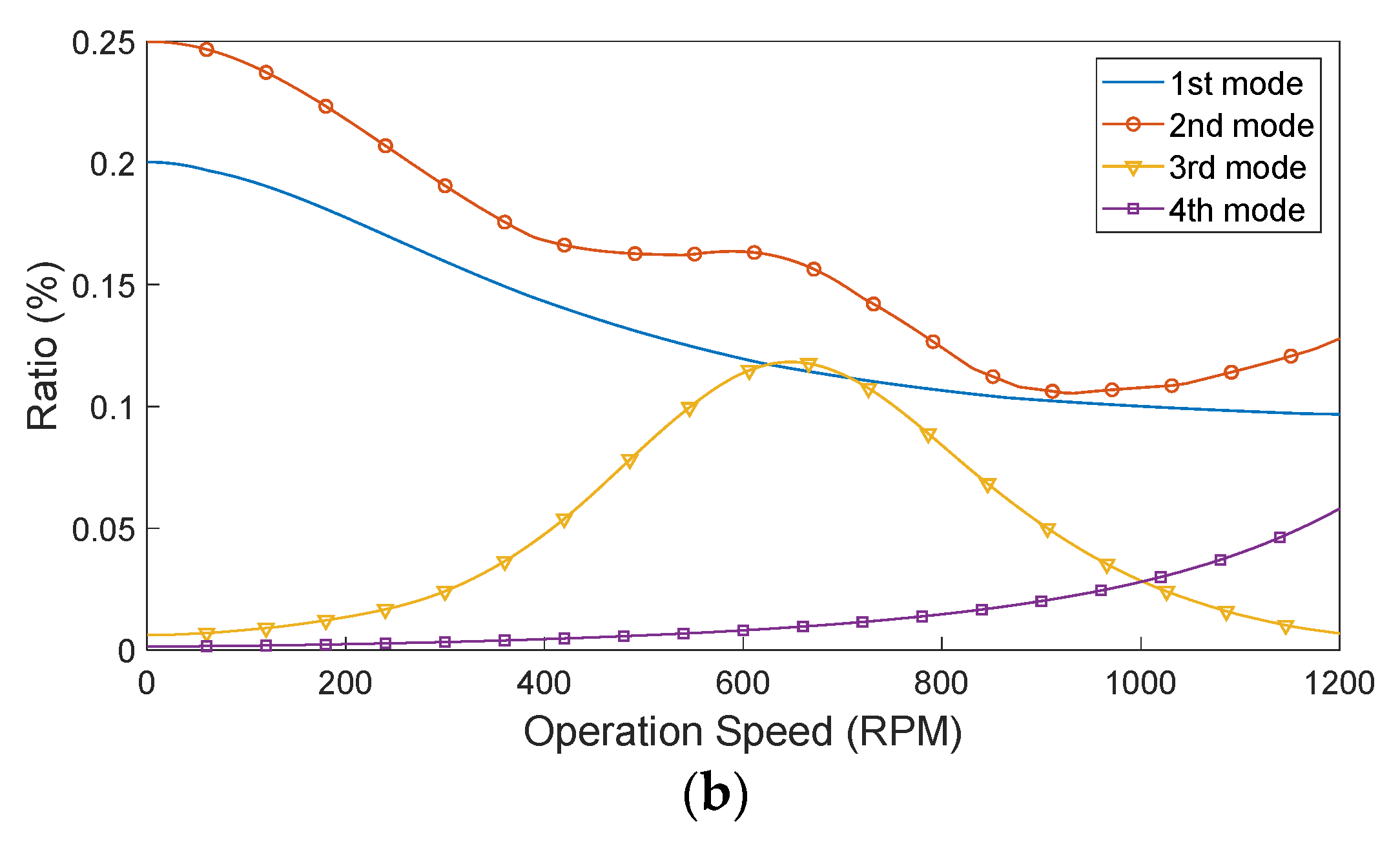 Machines 09 00289 g007b