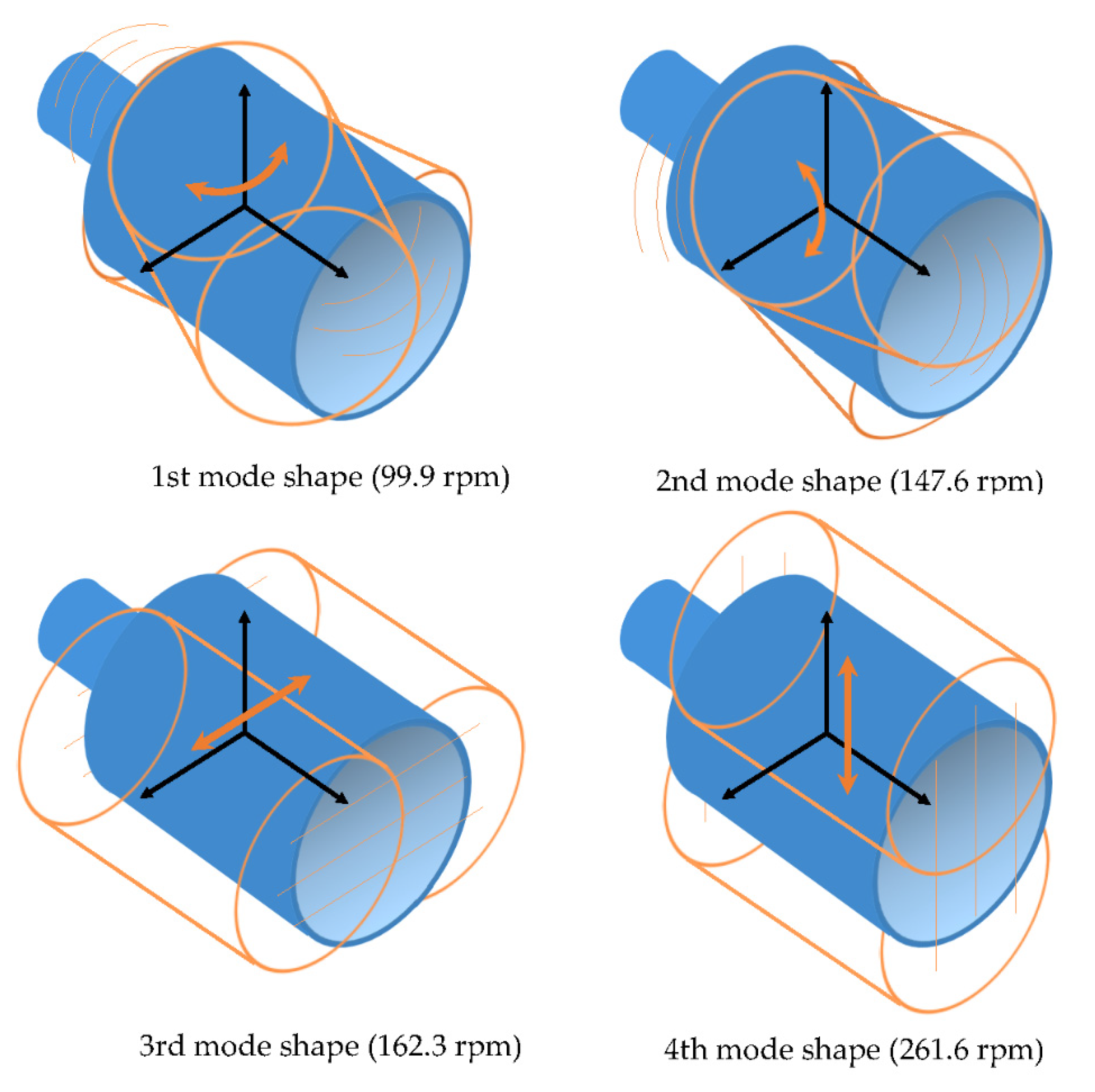 Machines 09 00289 g008