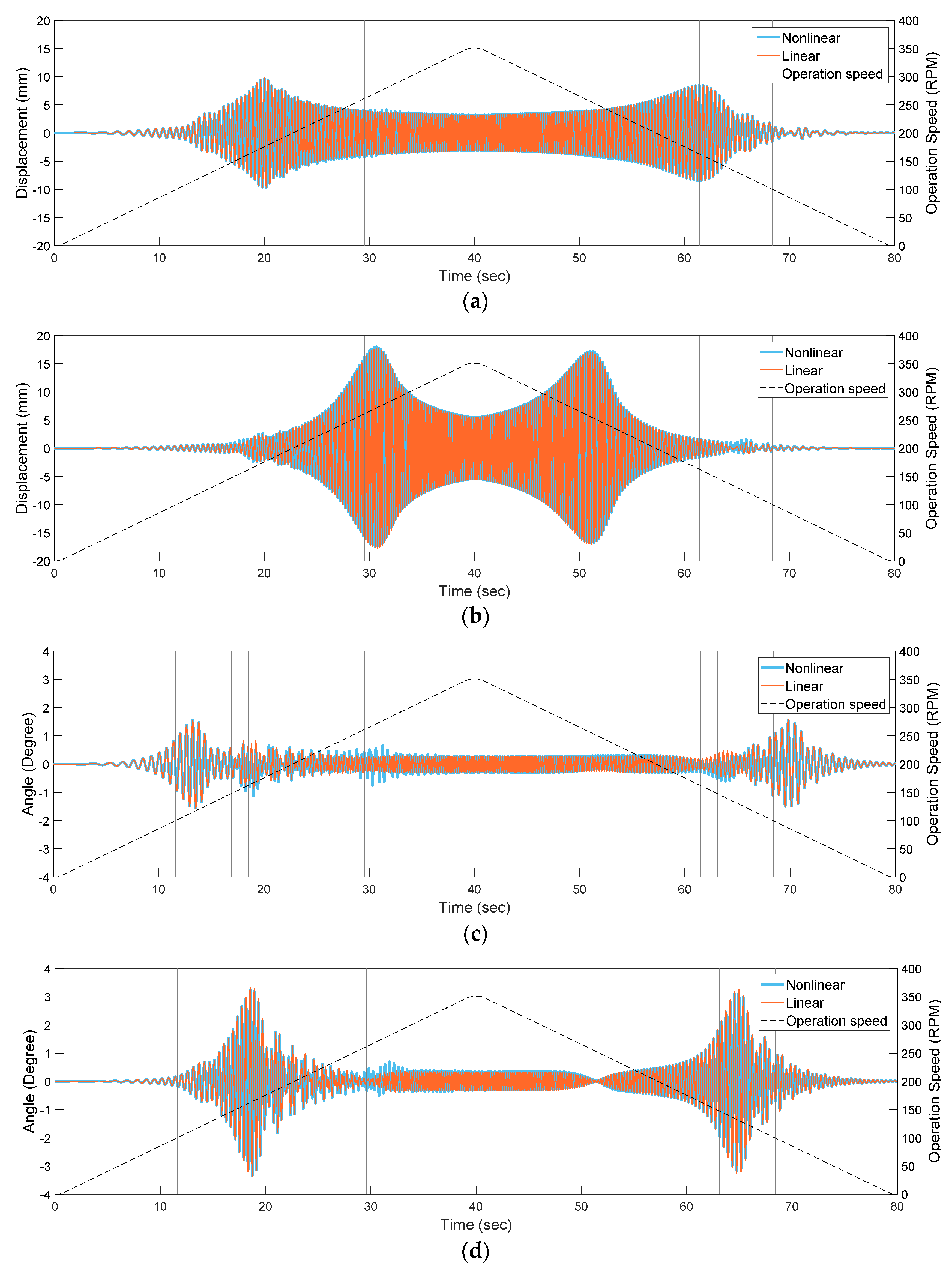Machines 09 00289 g010
