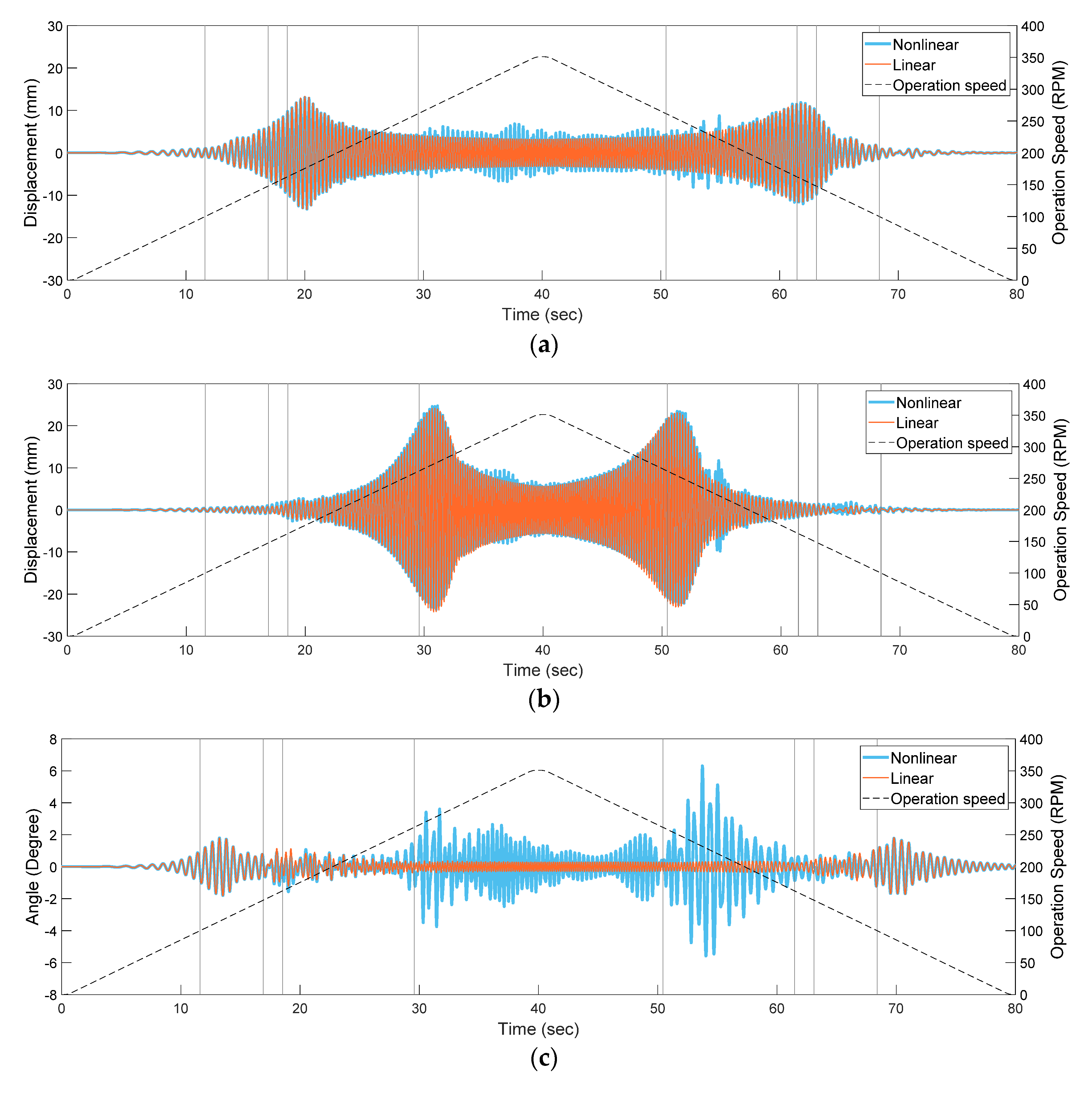 Machines 09 00289 g011a