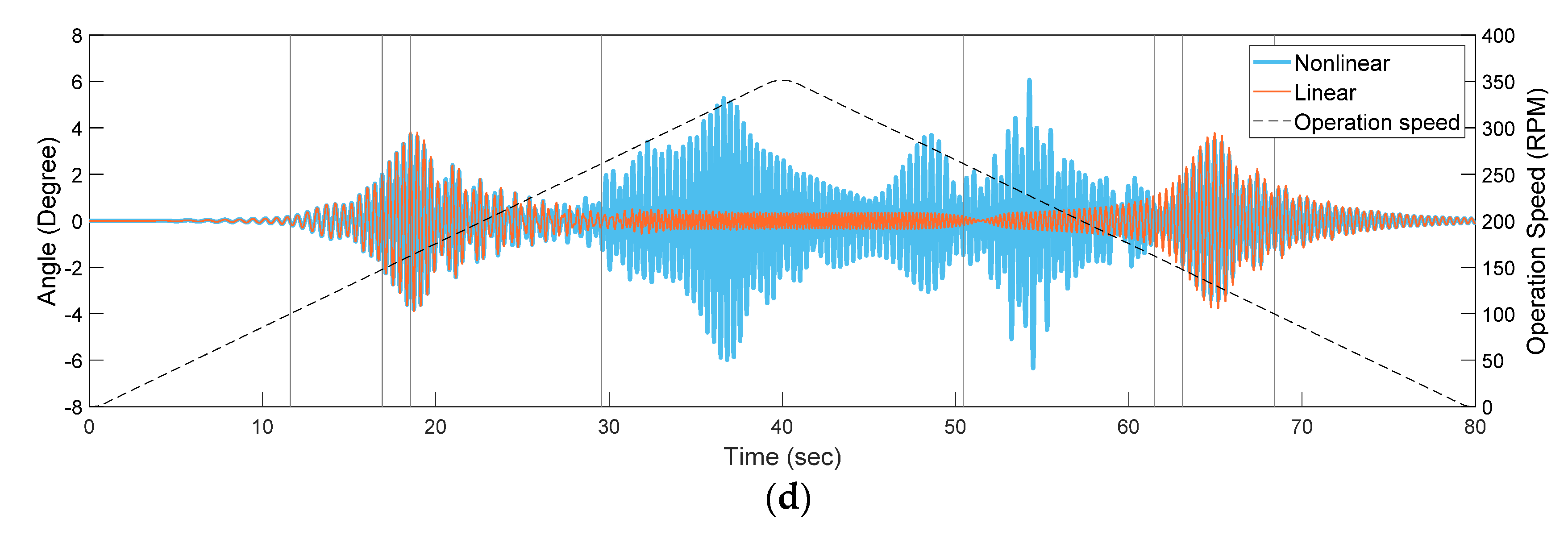 Machines 09 00289 g011b