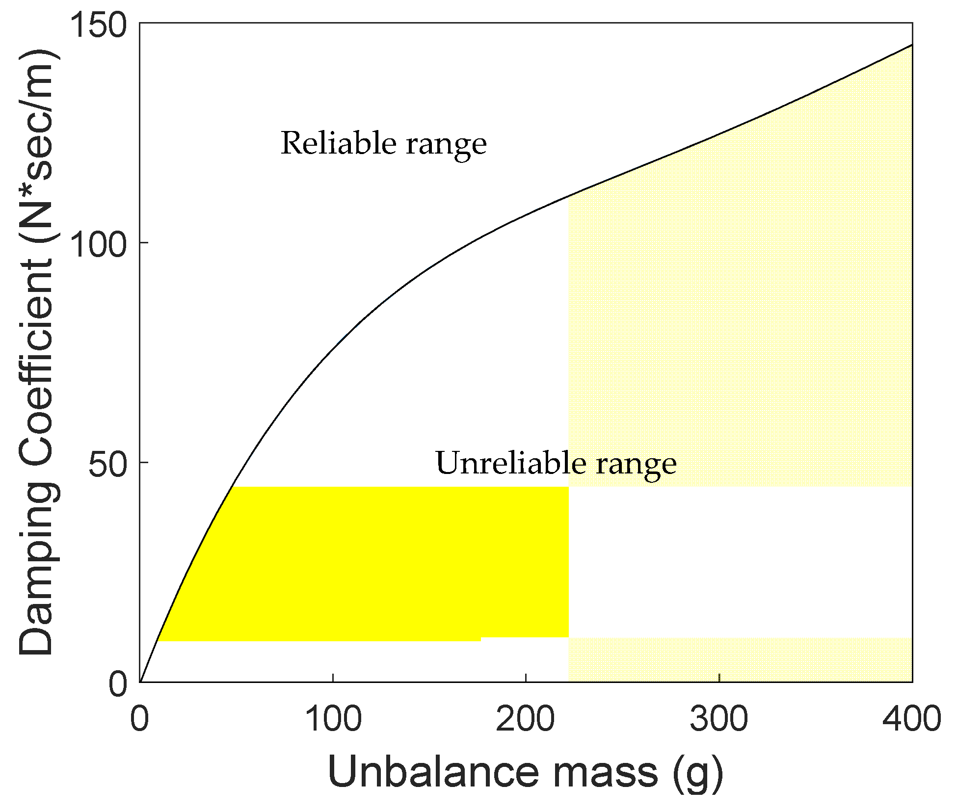 Machines 09 00289 g012