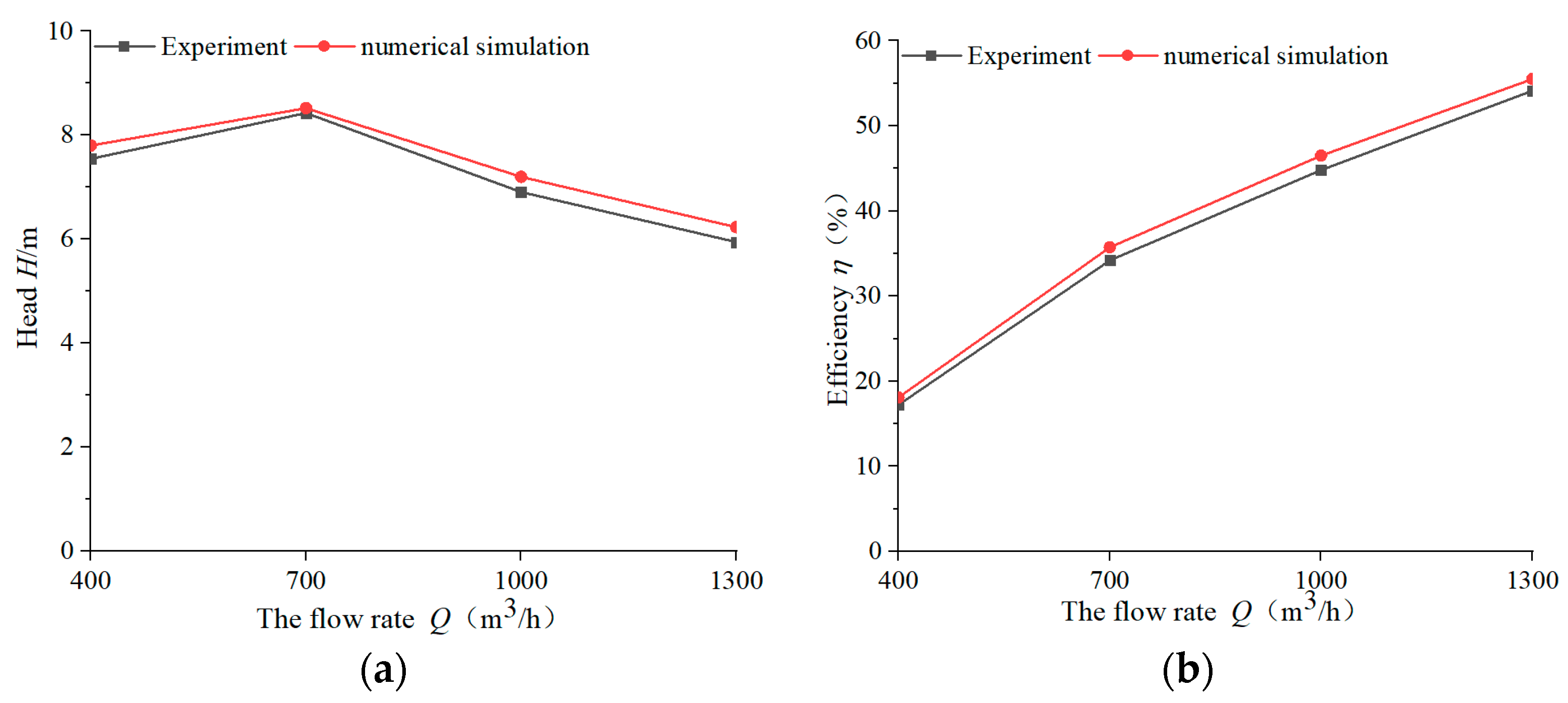 Machines 09 00293 g008