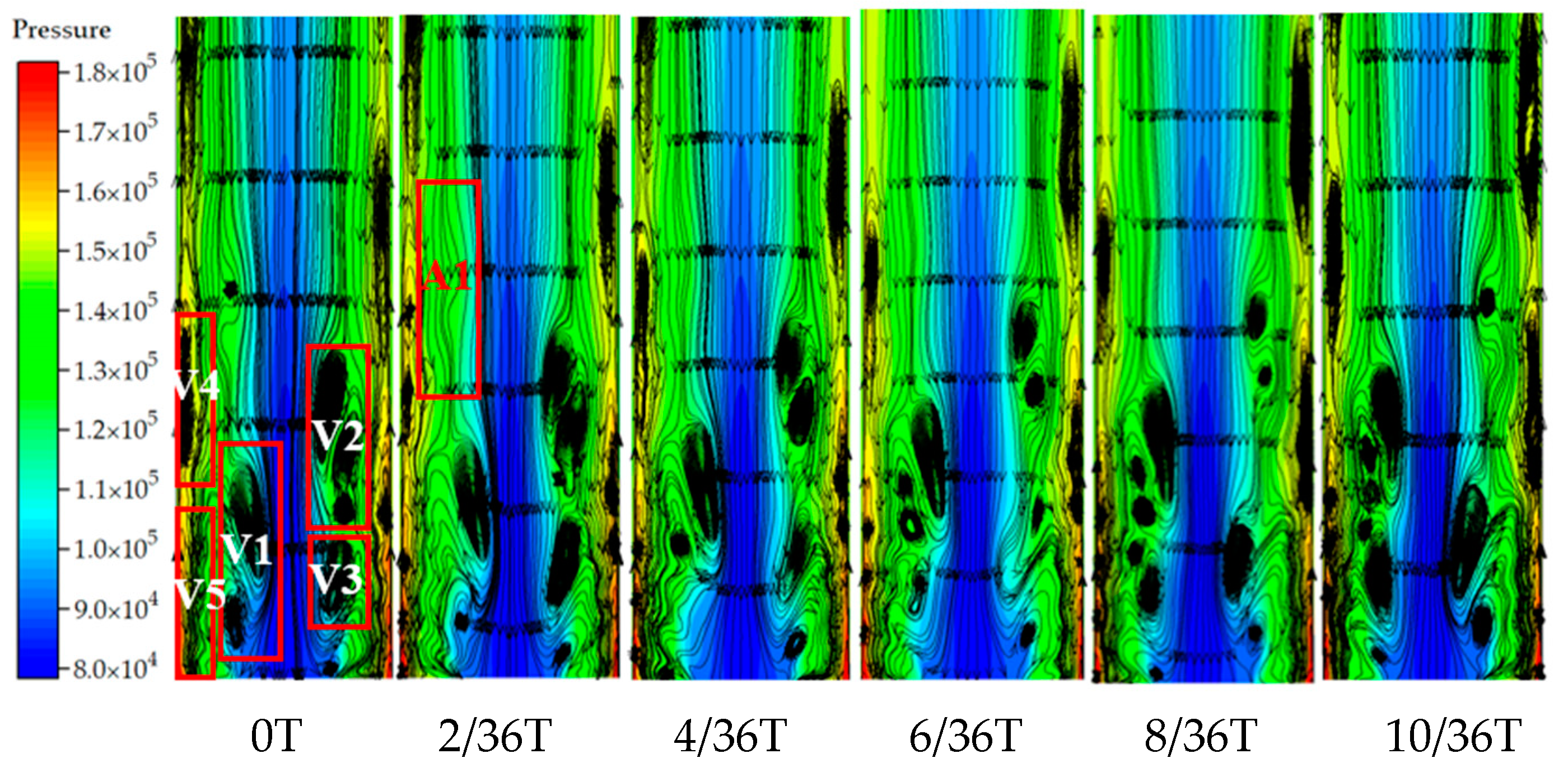 Machines 09 00293 g012