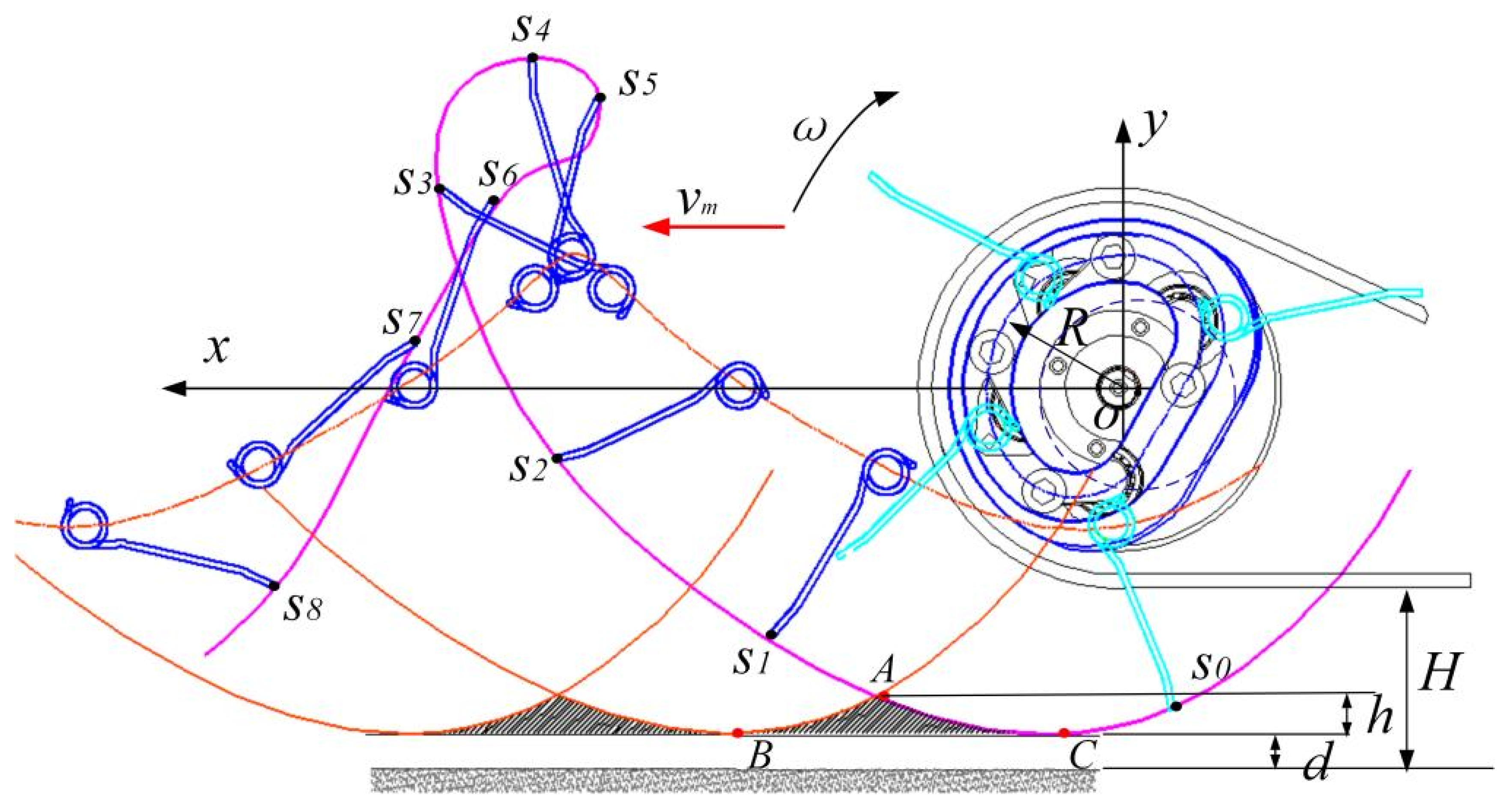 Machines 09 00296 g003