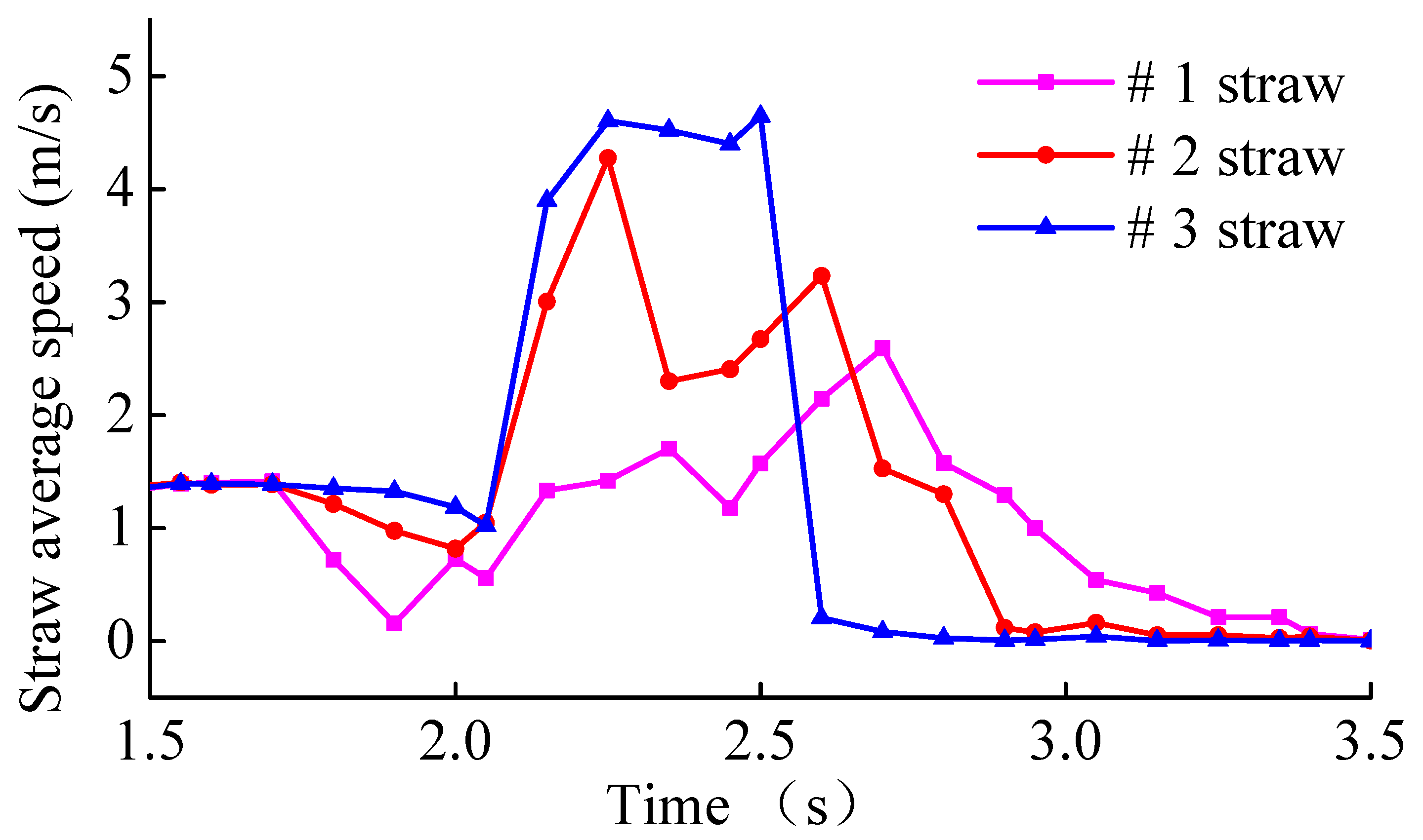Machines 09 00296 g010