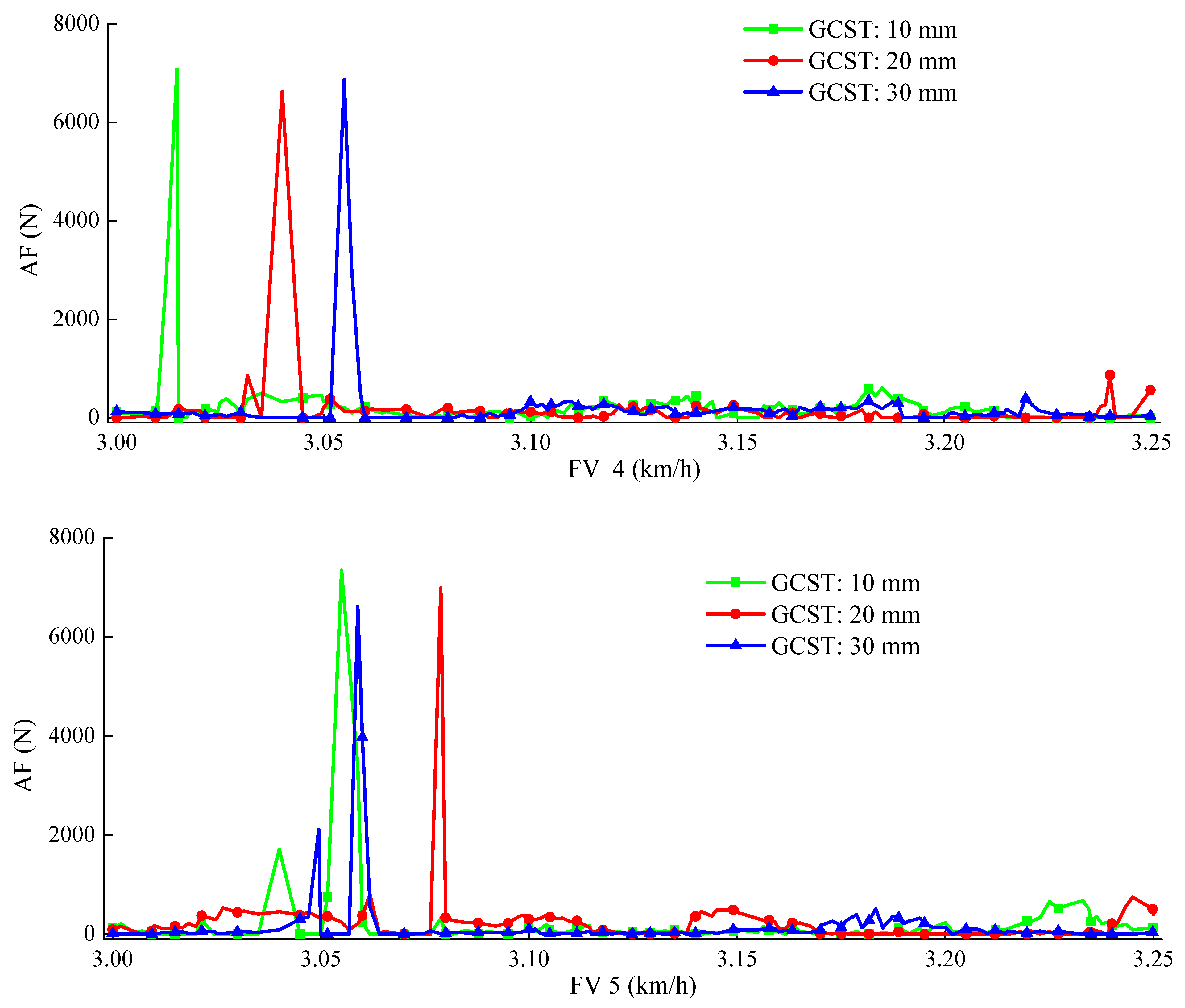 Machines 09 00296 g013a