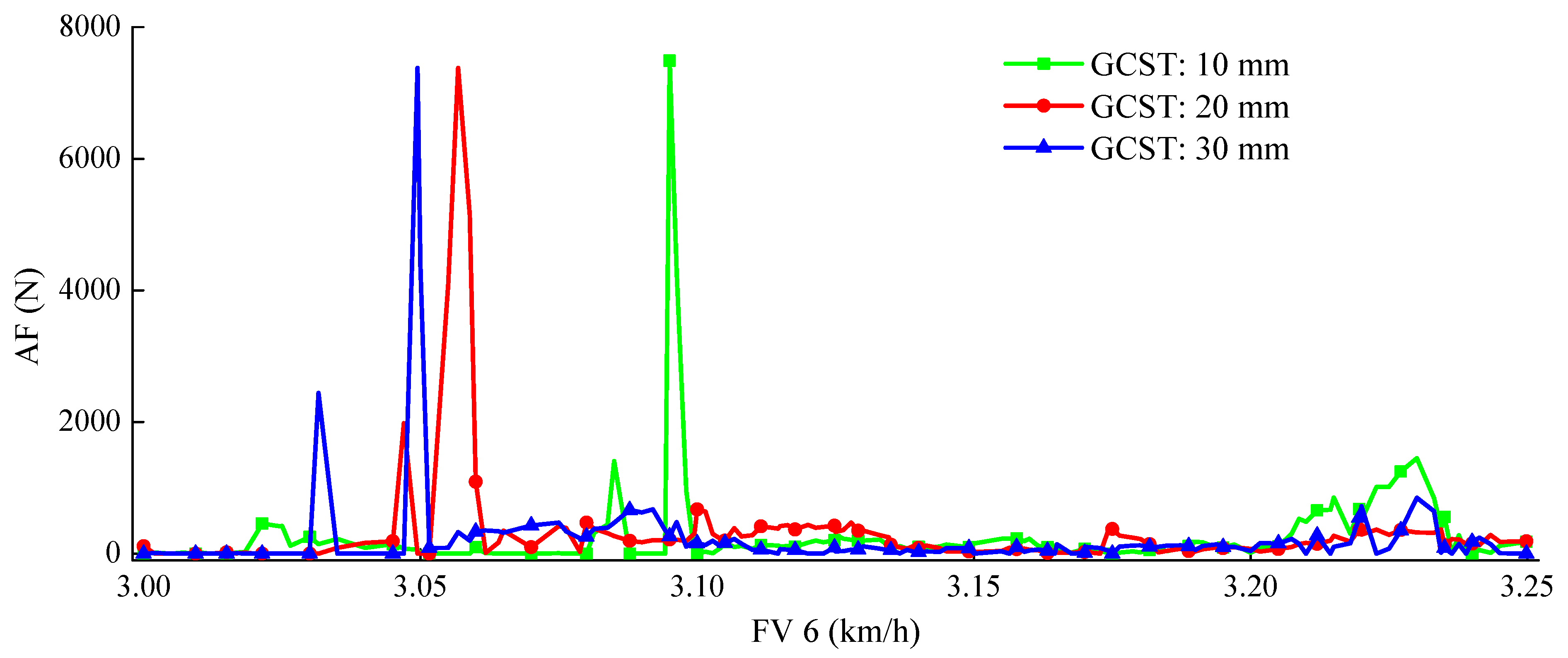 Machines 09 00296 g013b