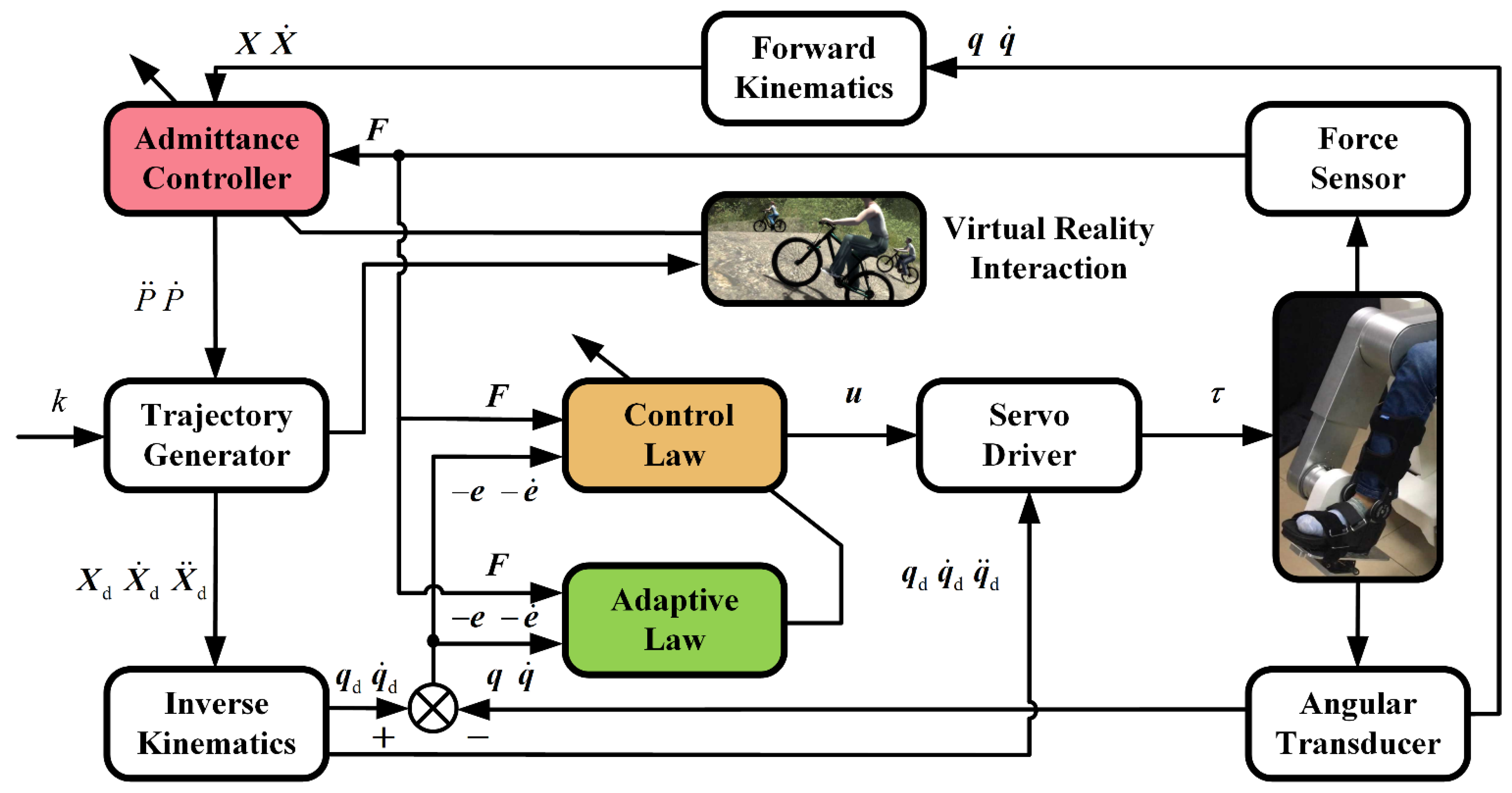 Machines 09 00301 g003