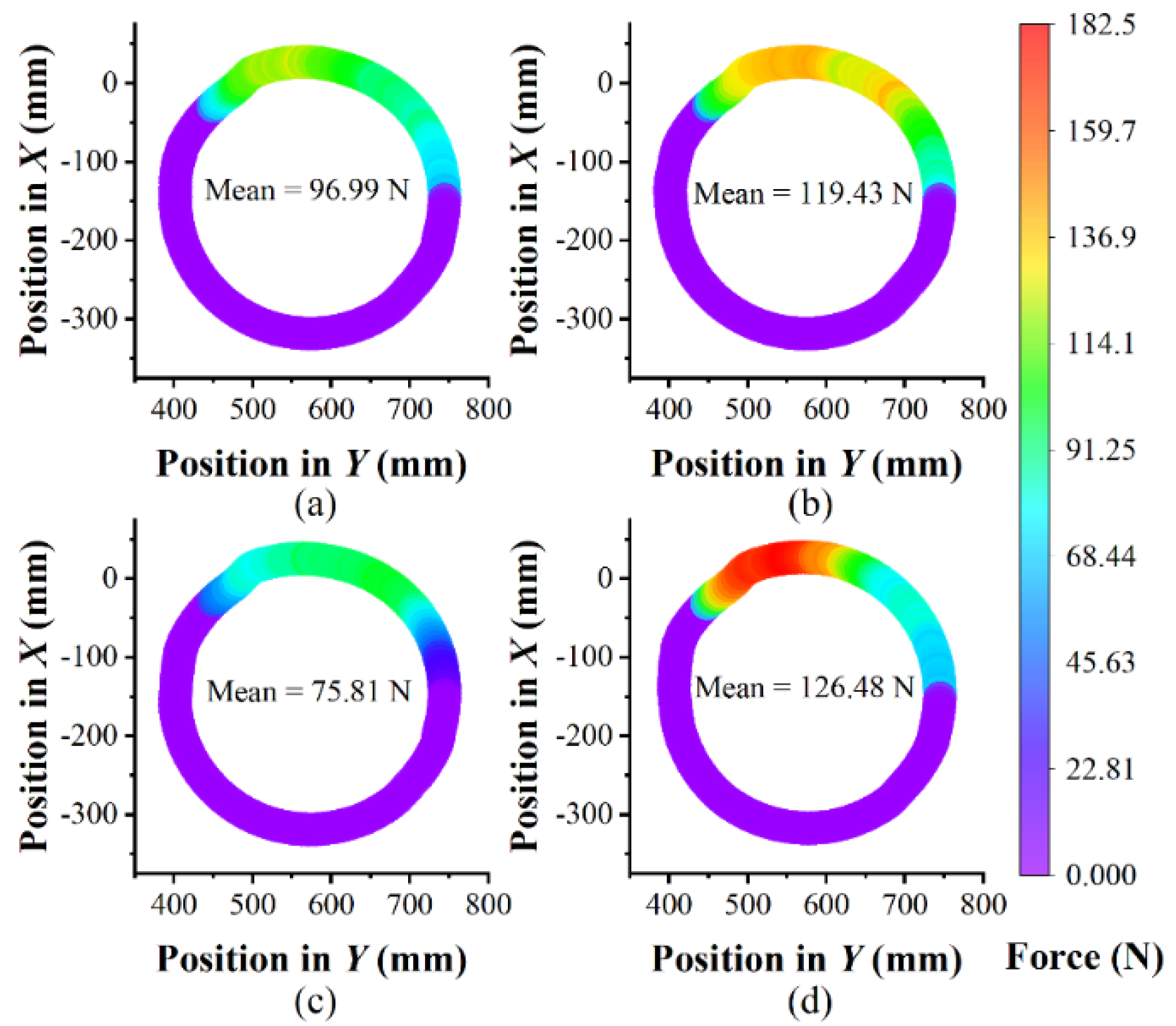 Machines 09 00301 g005