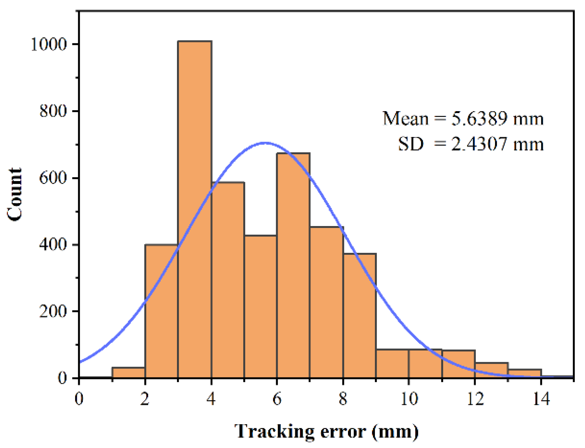 Machines 09 00301 g006
