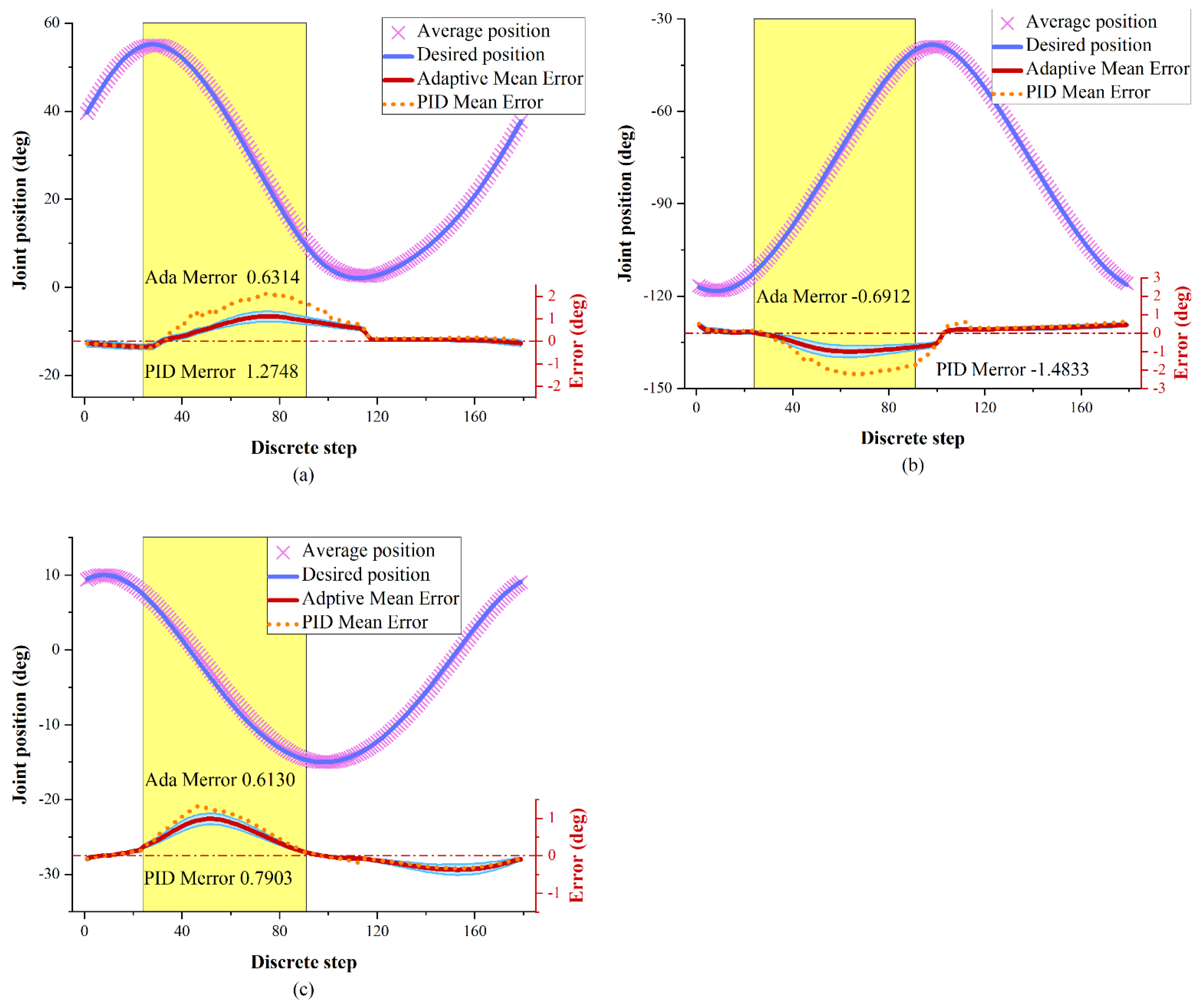 Machines 09 00301 g007