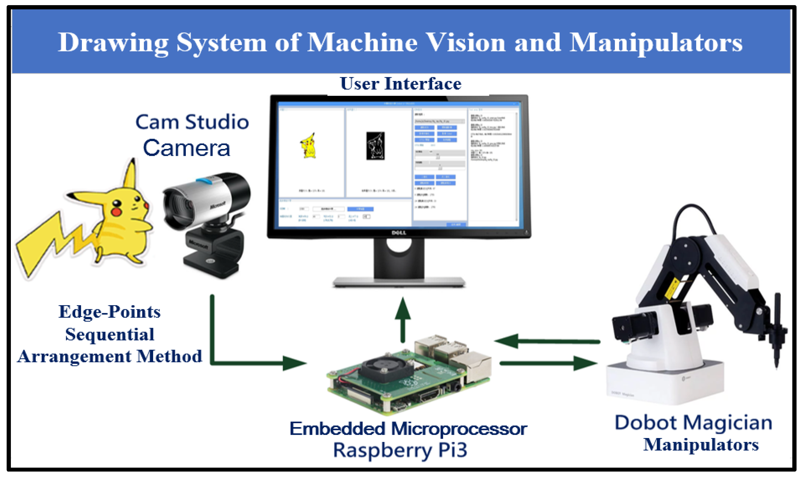 Machines 09 00302 g008
