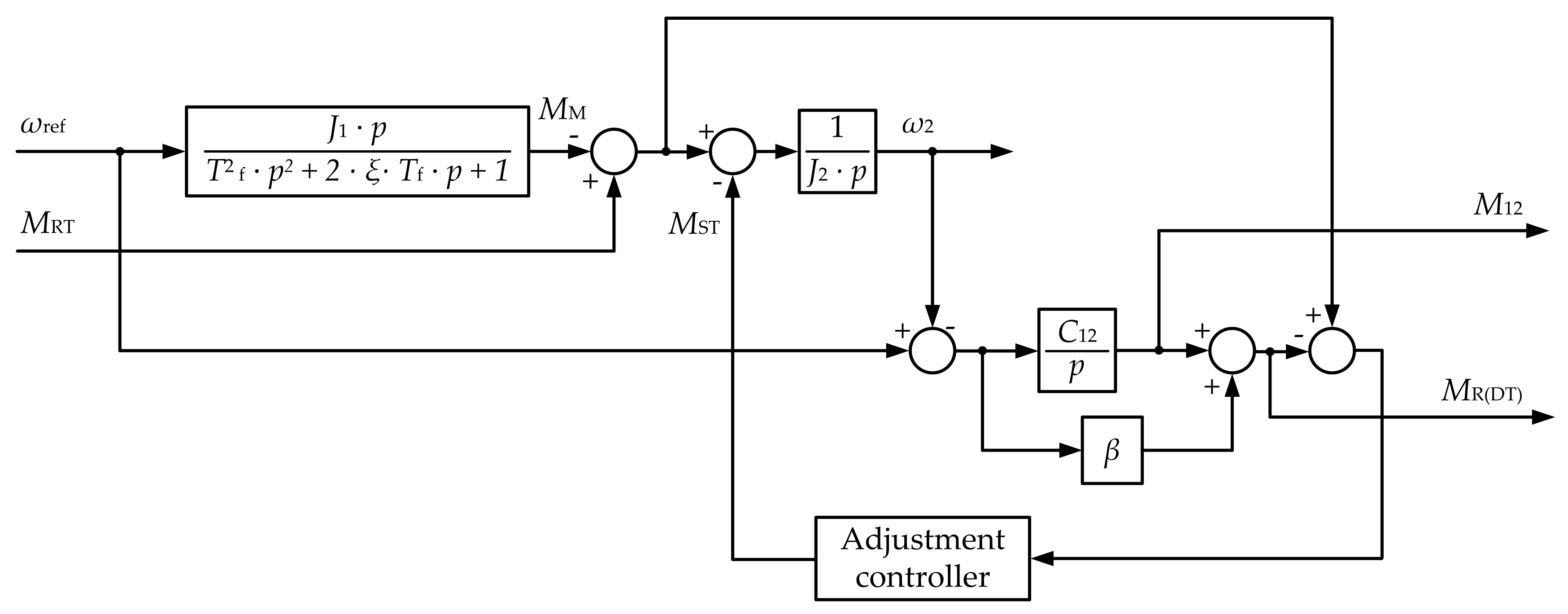 Machines 09 00305 g007