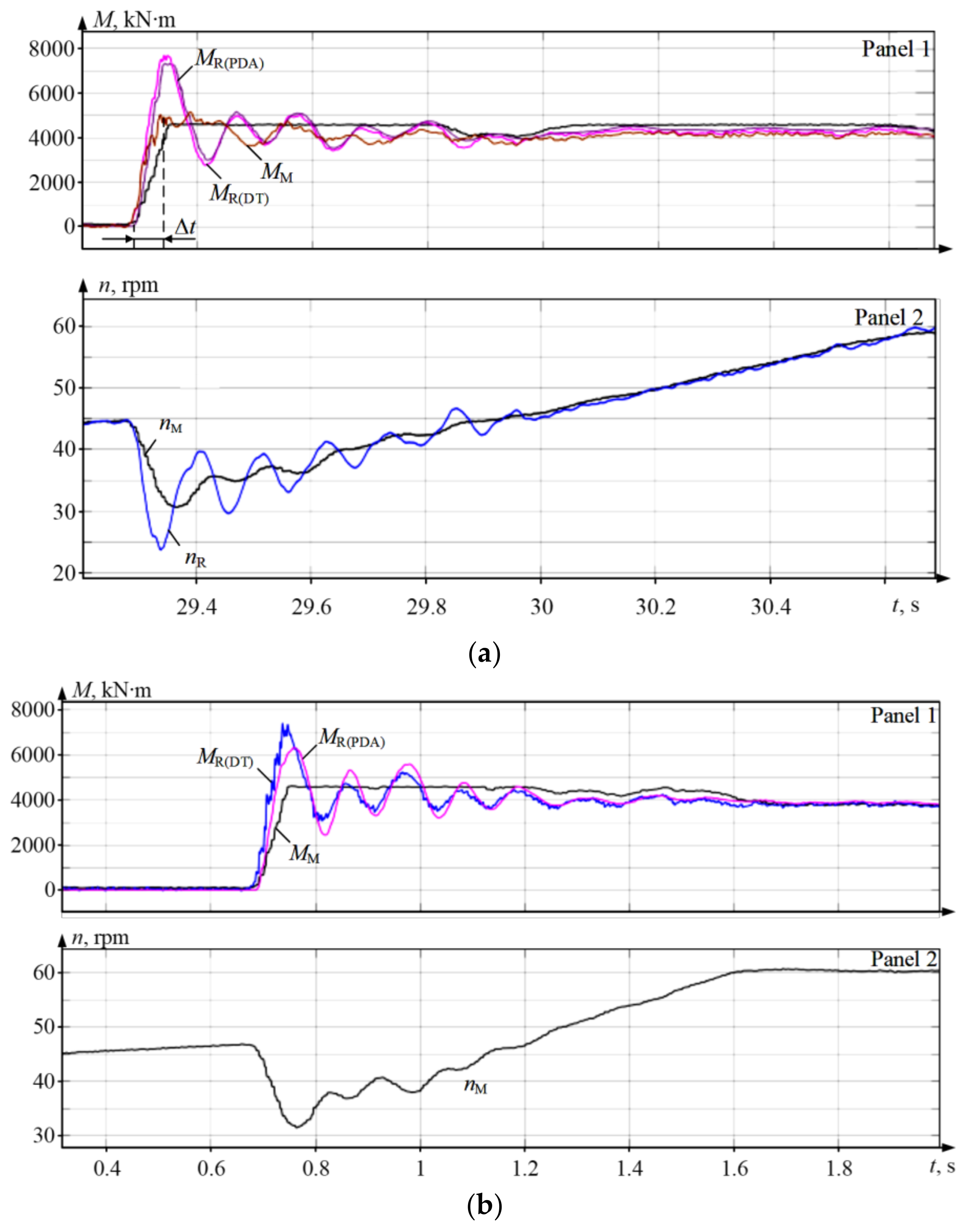 Machines 09 00305 g008