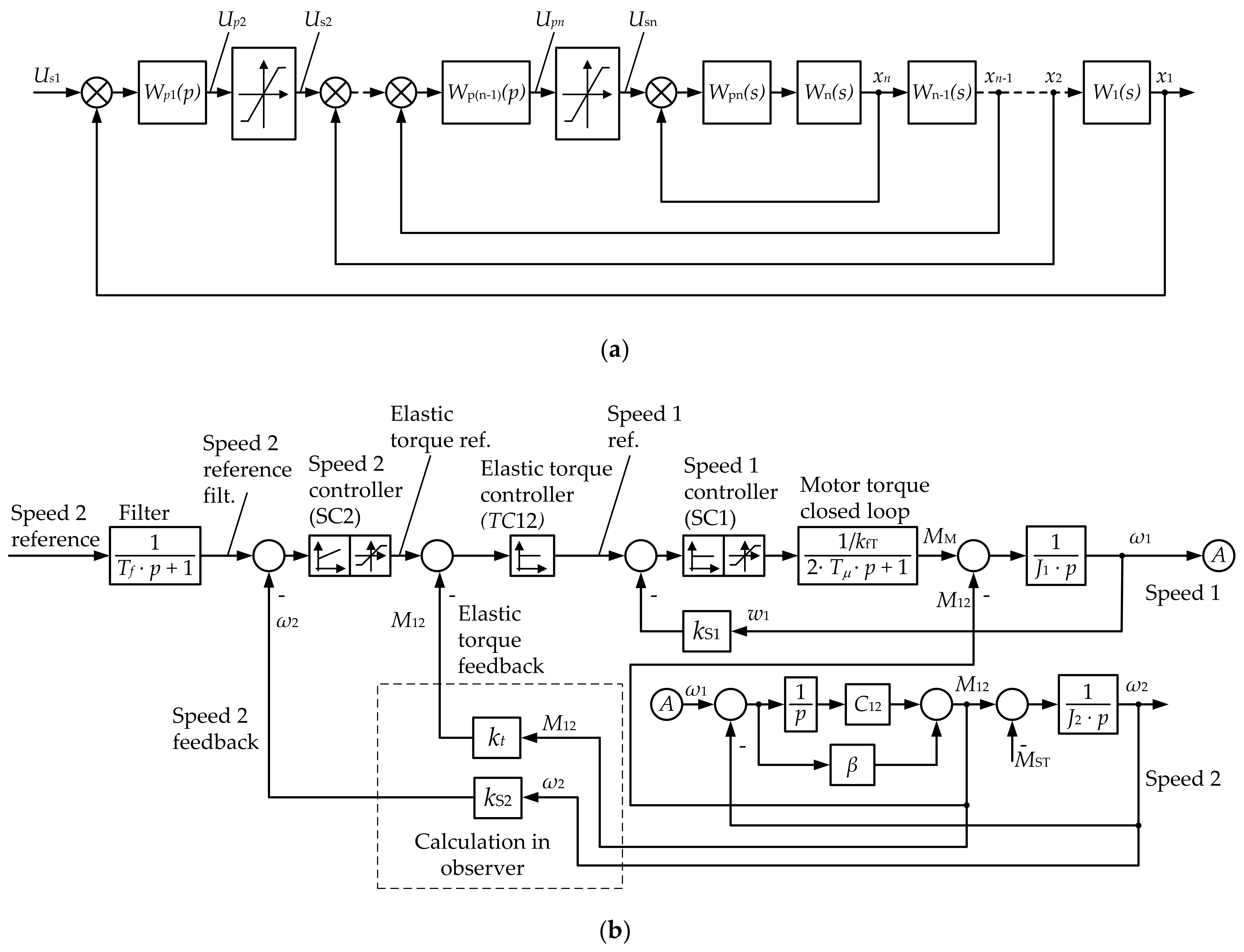 Machines 09 00305 g009