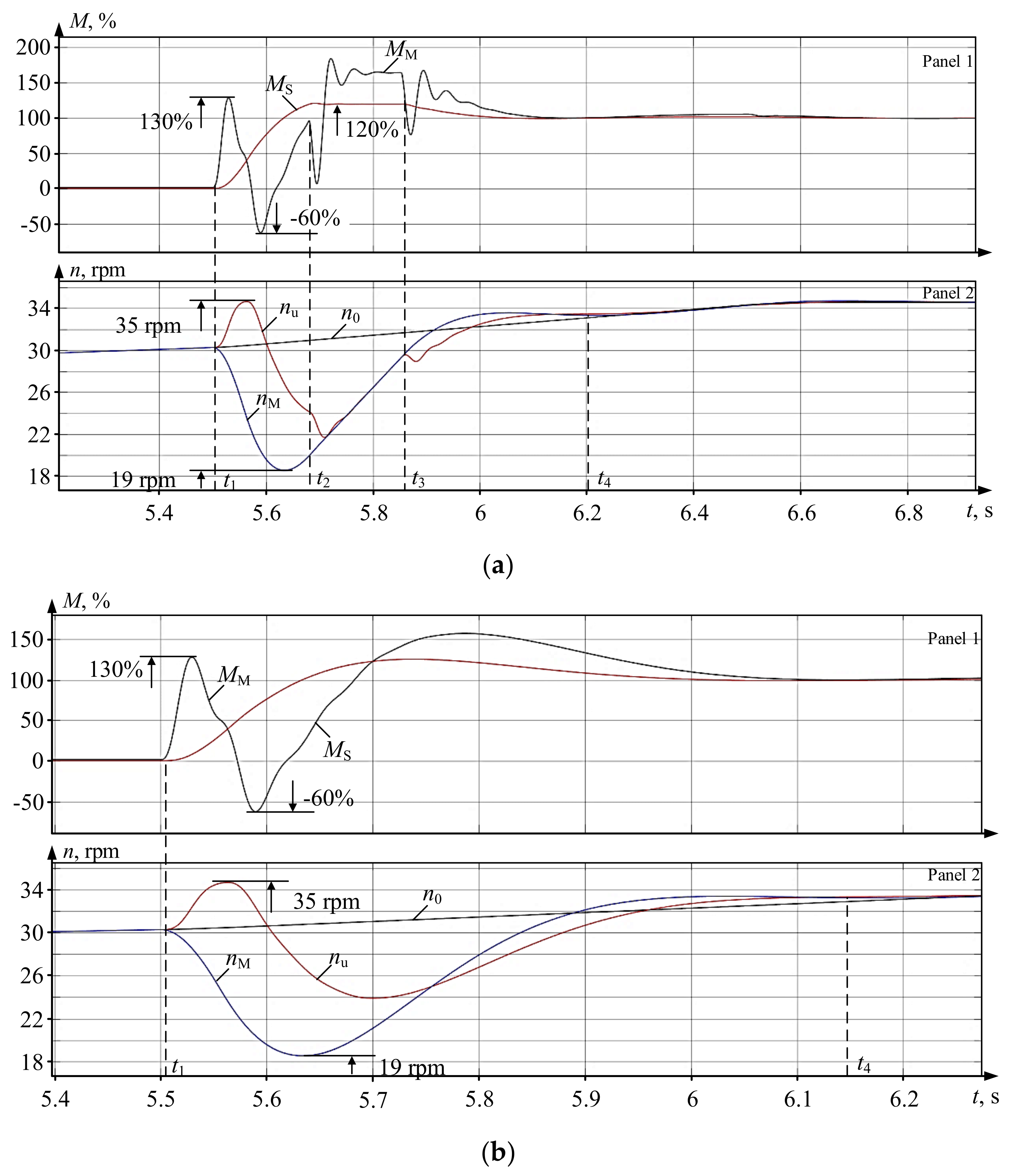 Machines 09 00305 g011