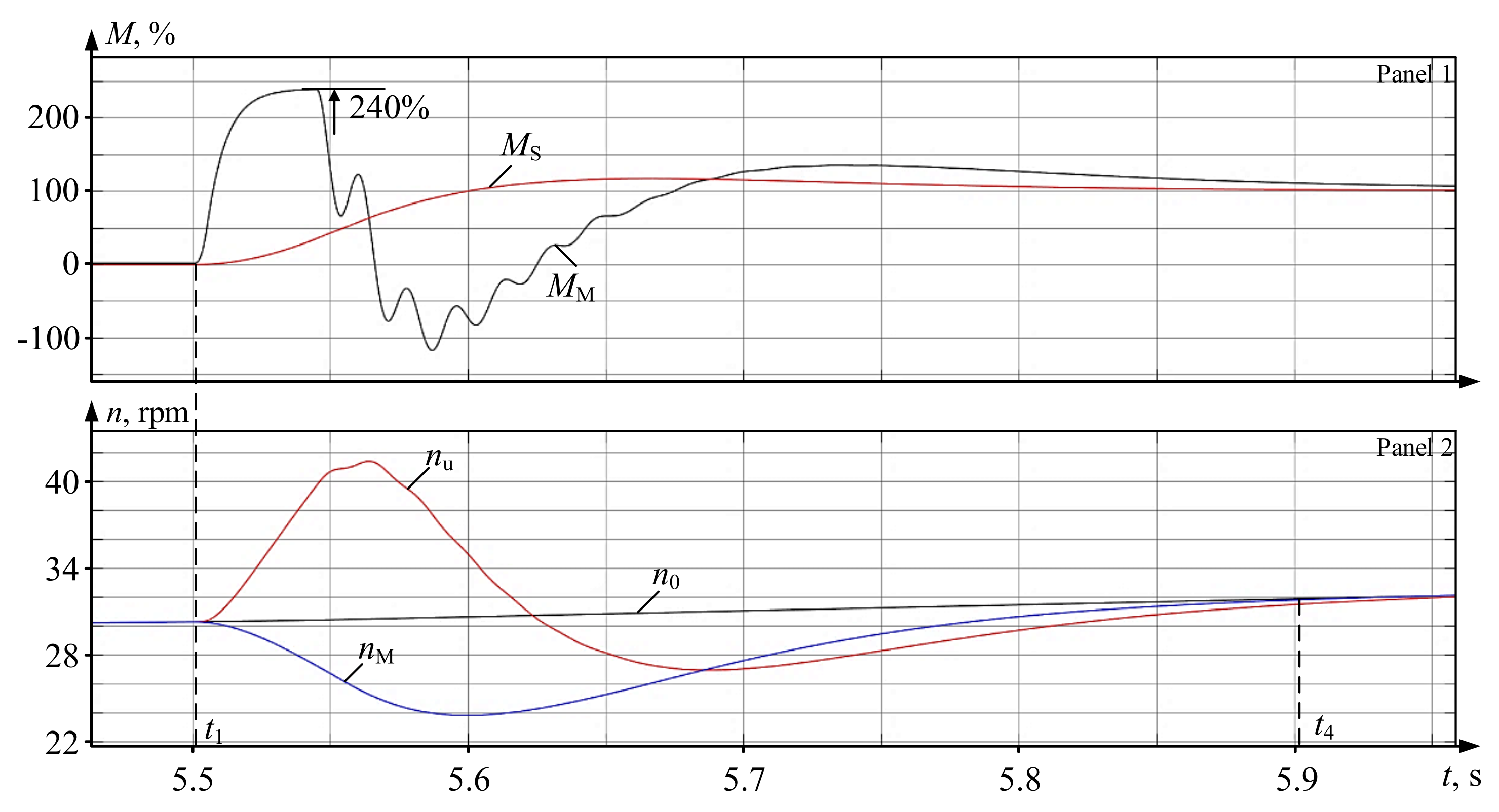 Machines 09 00305 g012