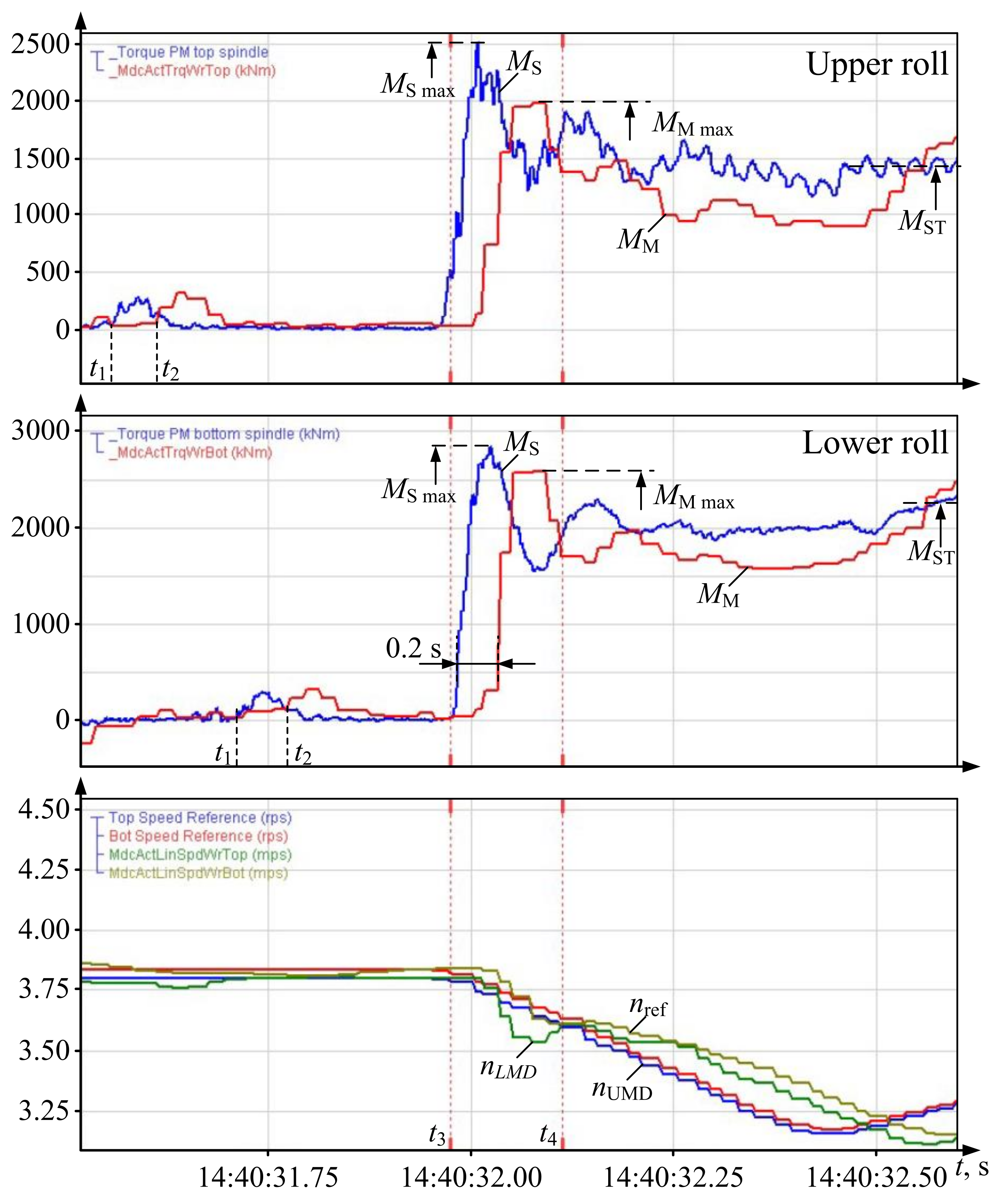 Machines 09 00305 g014