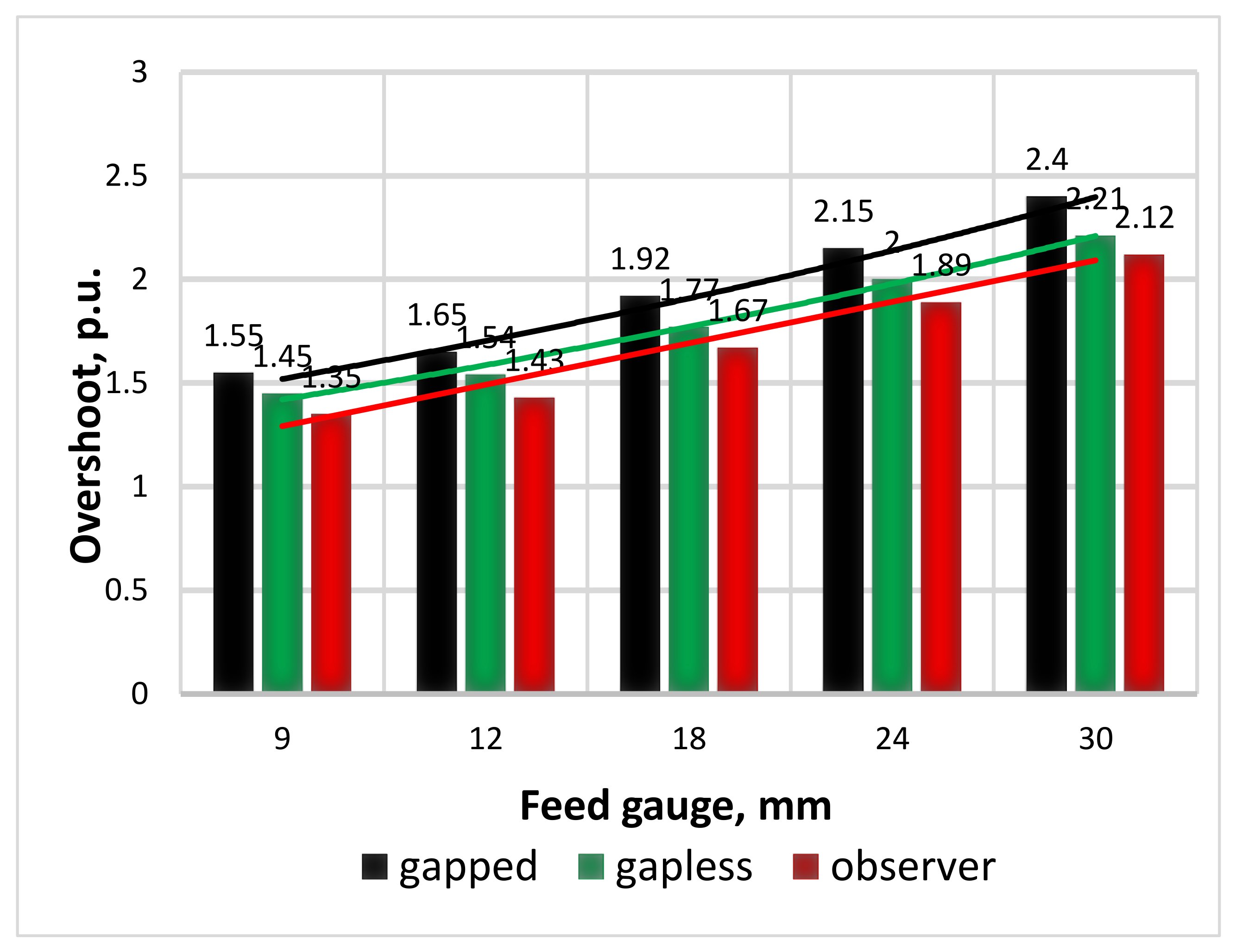 Machines 09 00305 g015