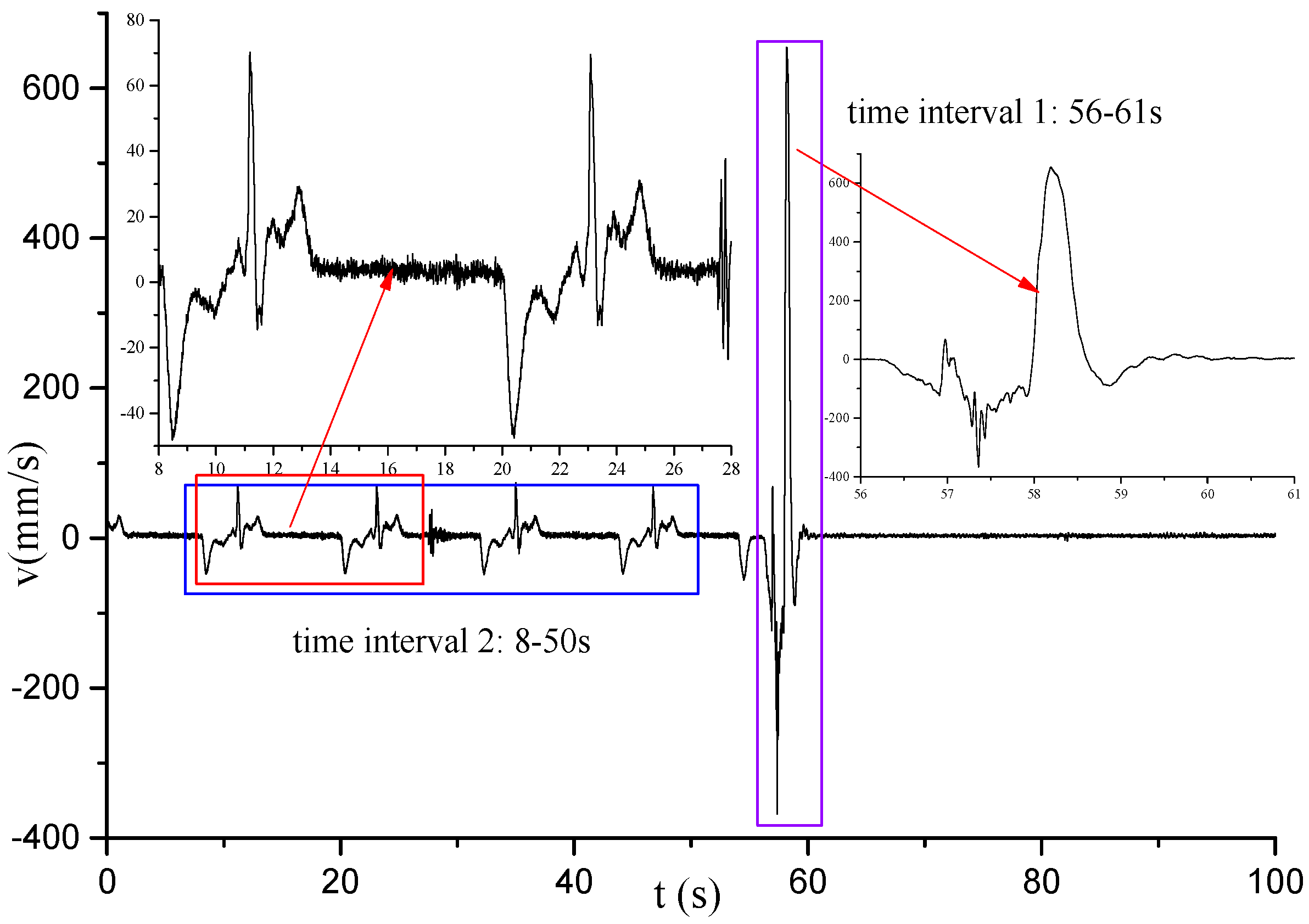 Machines 09 00309 g003