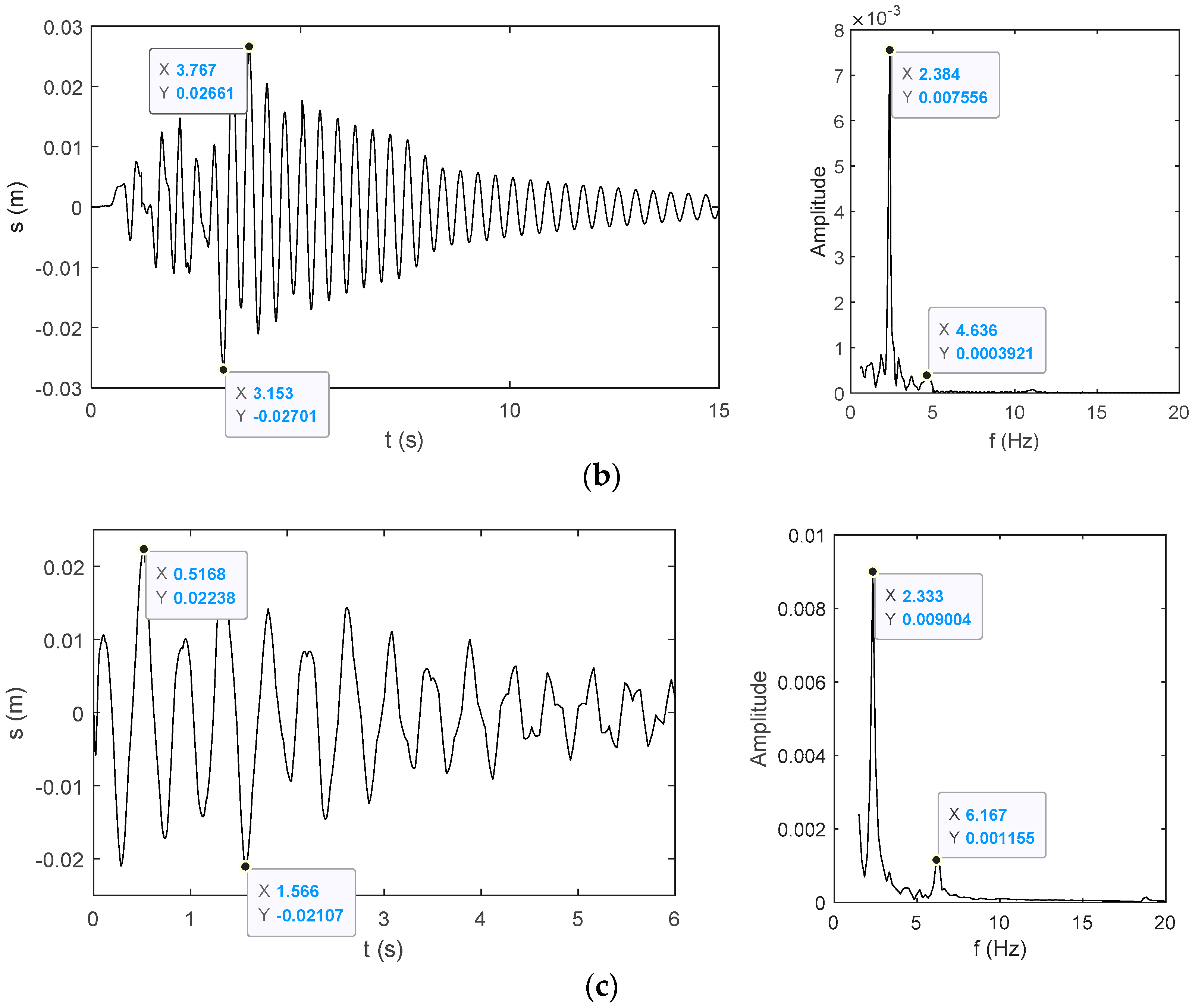 Machines 09 00309 g007b