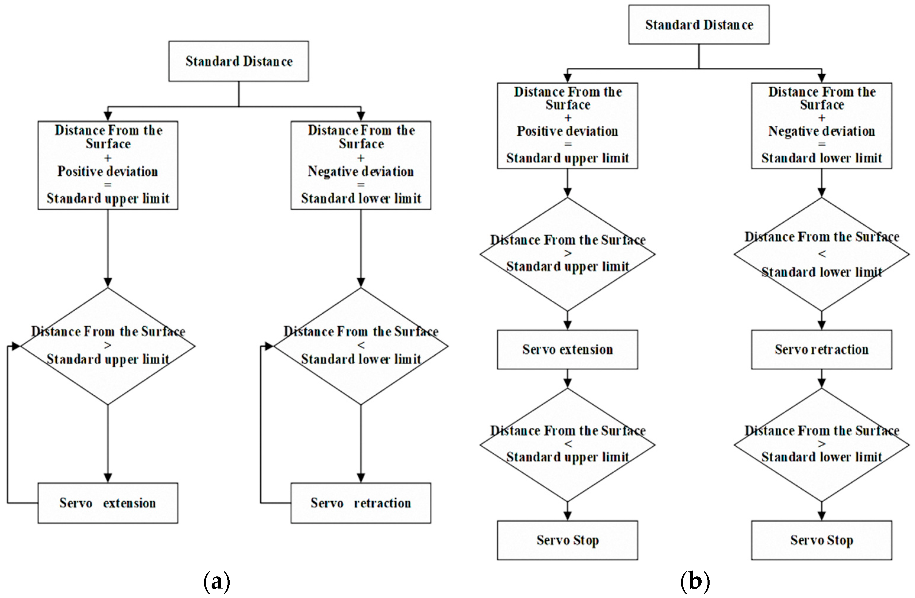 Machines 09 00309 g016