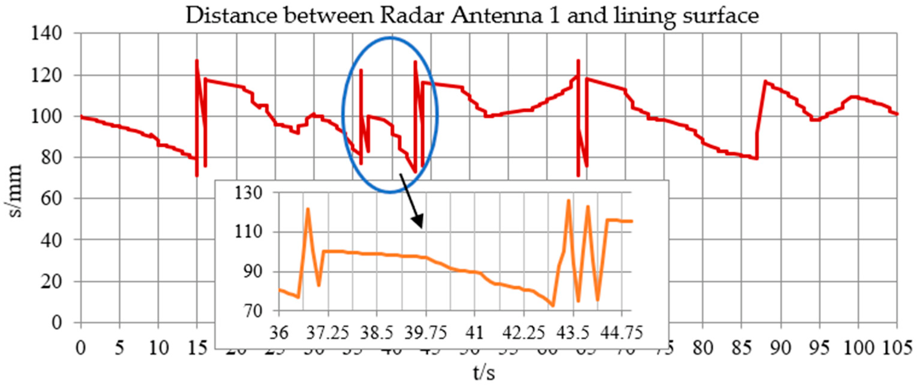 Machines 09 00309 g017