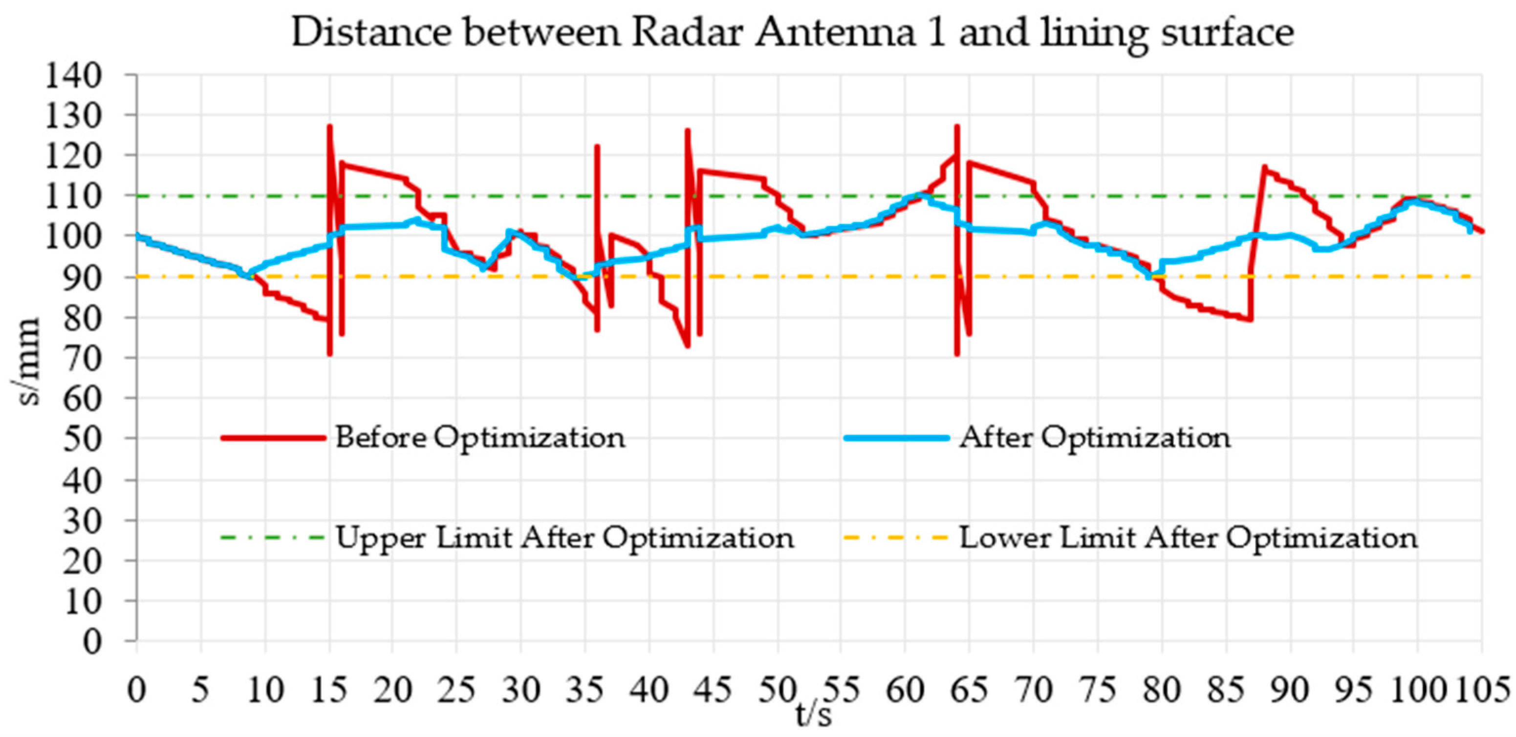 Machines 09 00309 g019