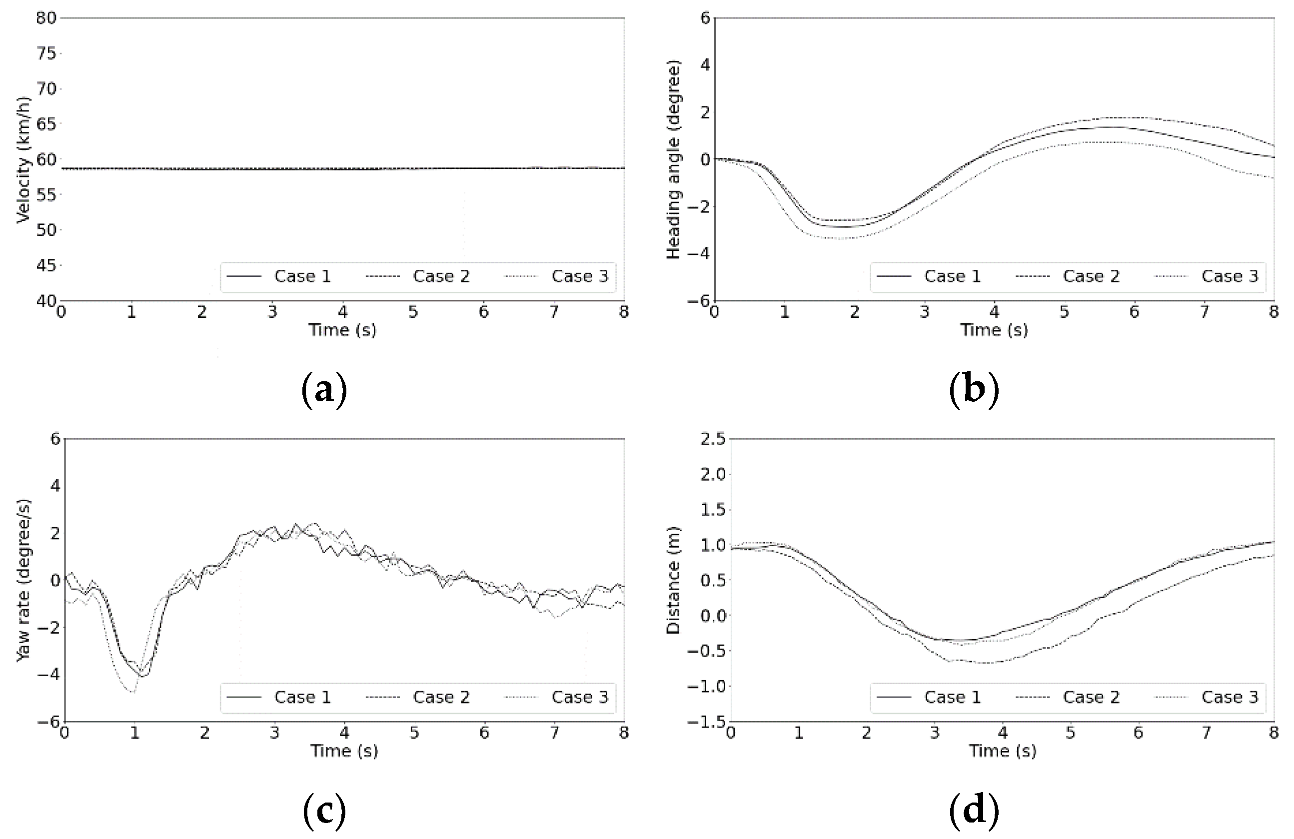 Machines 09 00310 g009