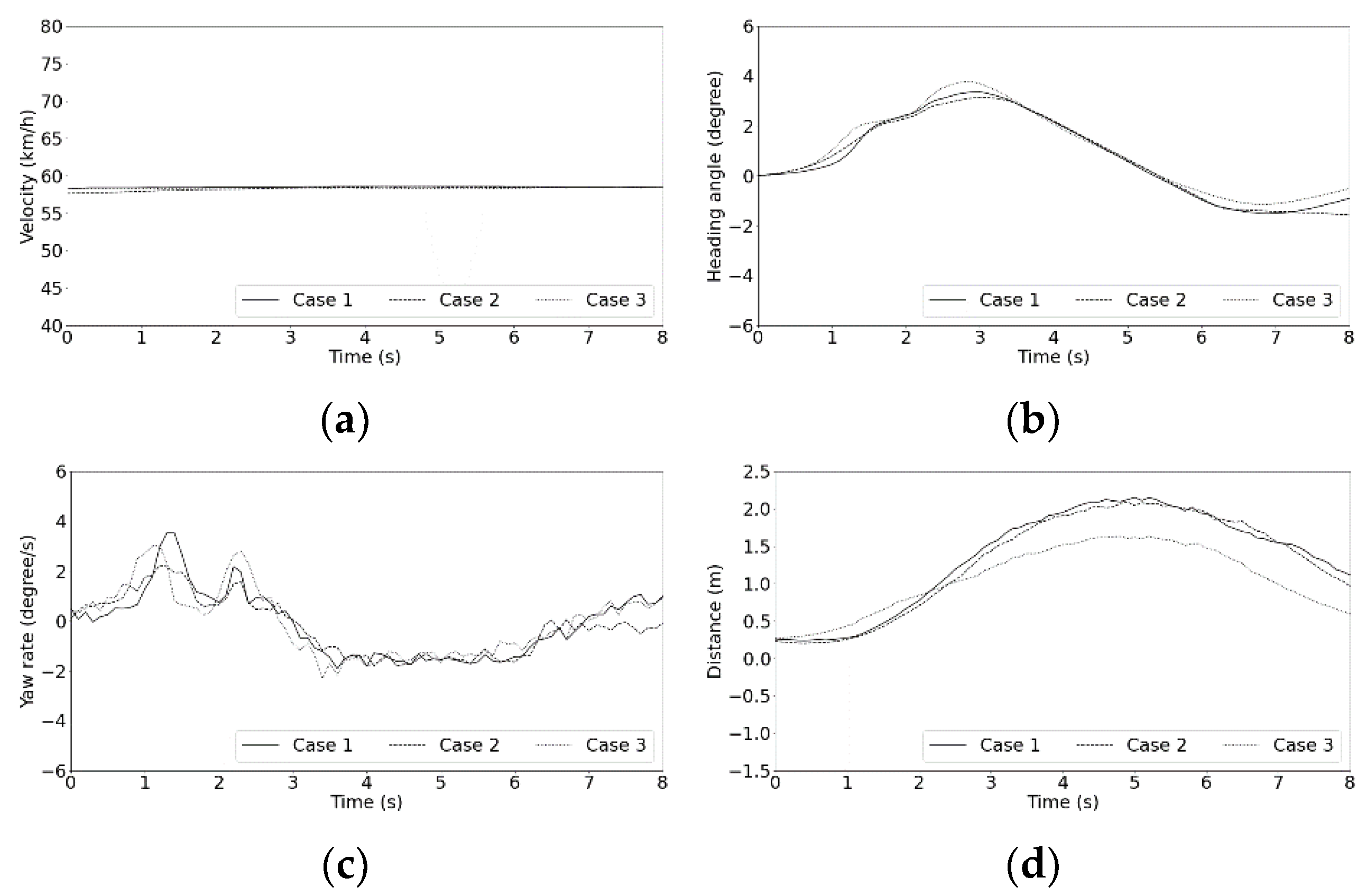 Machines 09 00310 g010