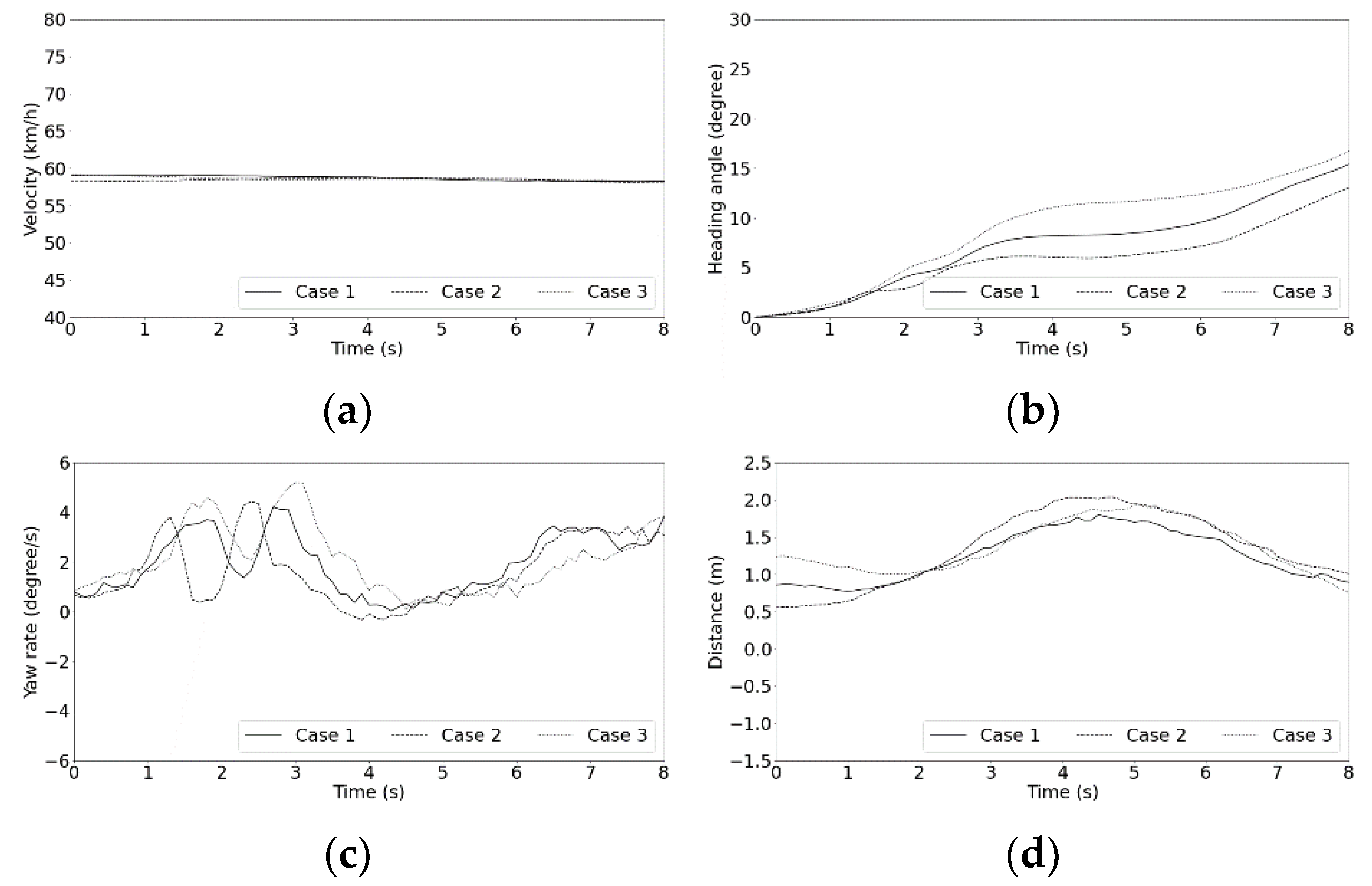 Machines 09 00310 g012