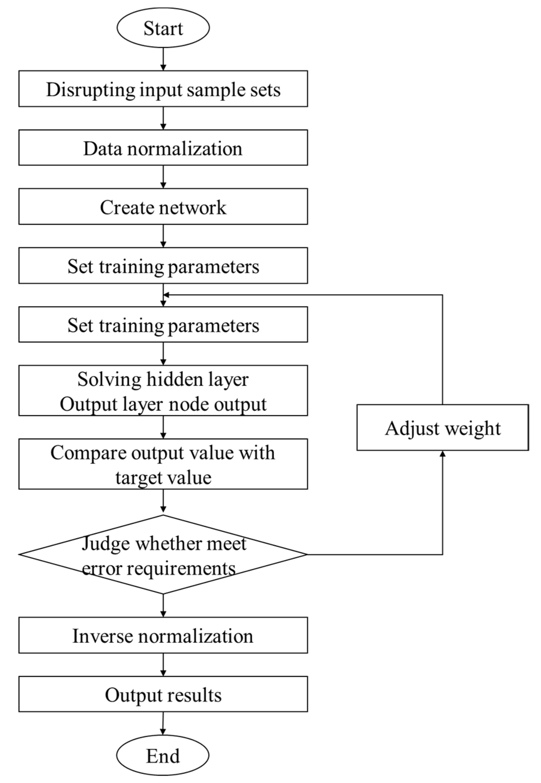 Machines 09 00314 g003