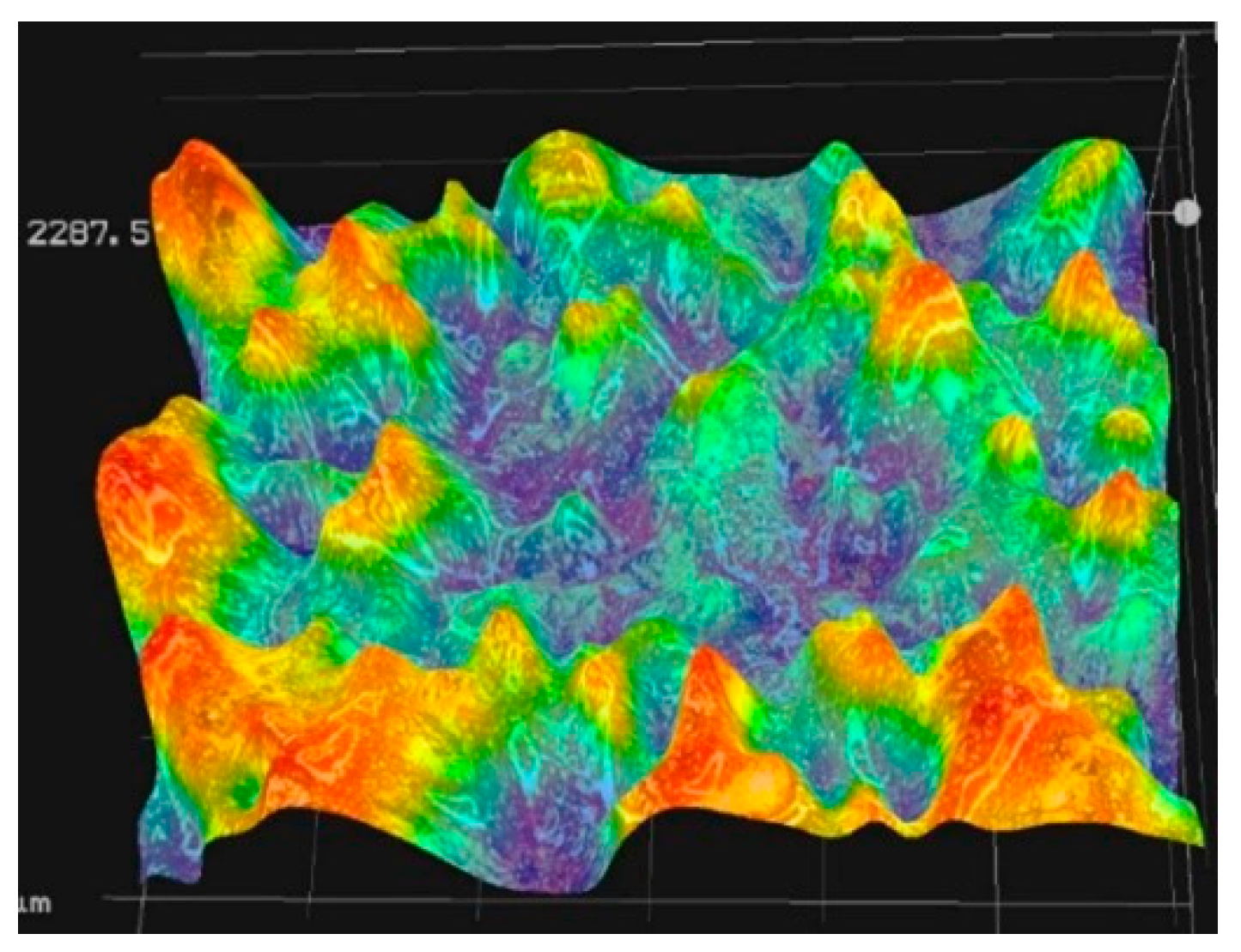 Machines 09 00314 g005