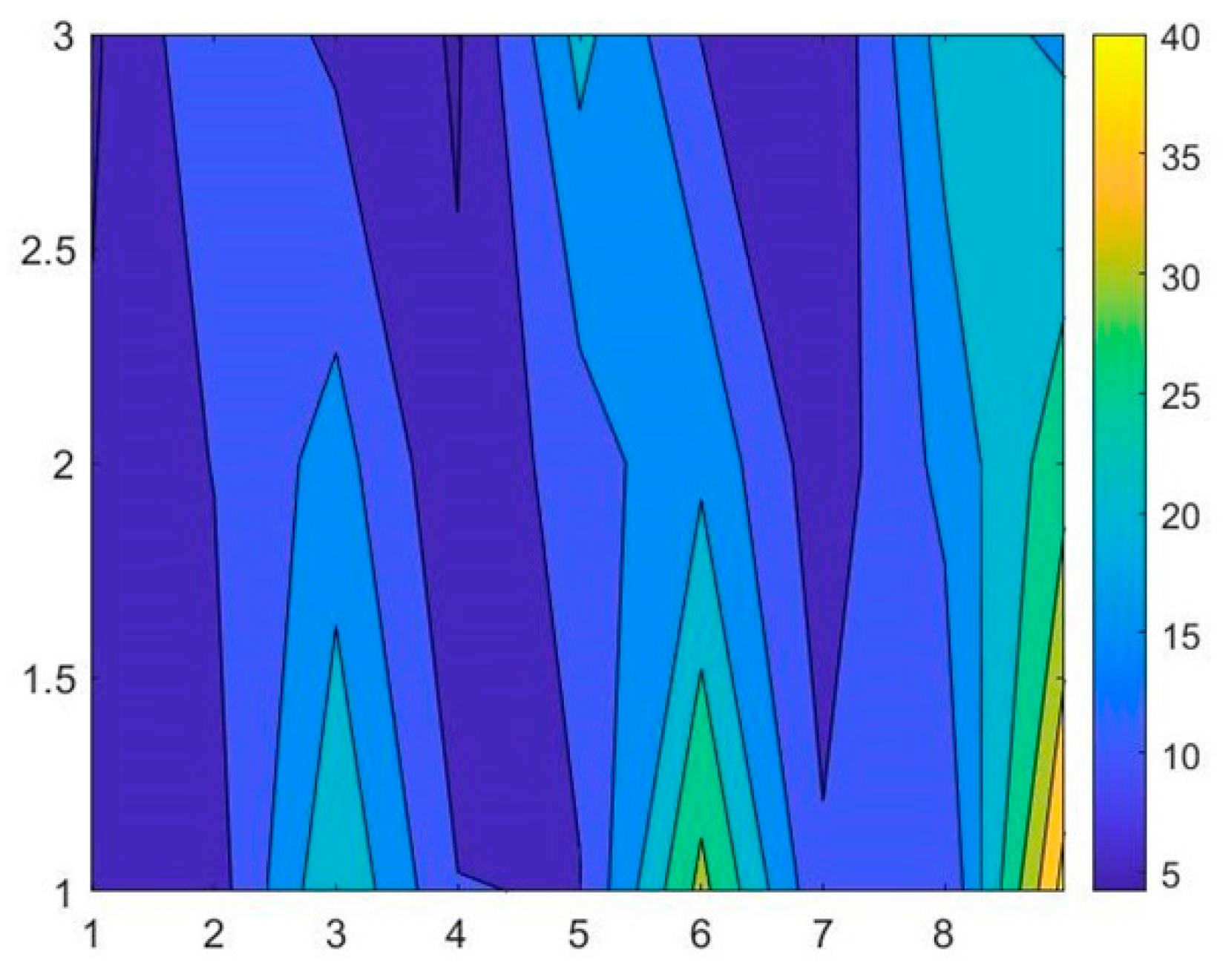 Machines 09 00314 g014