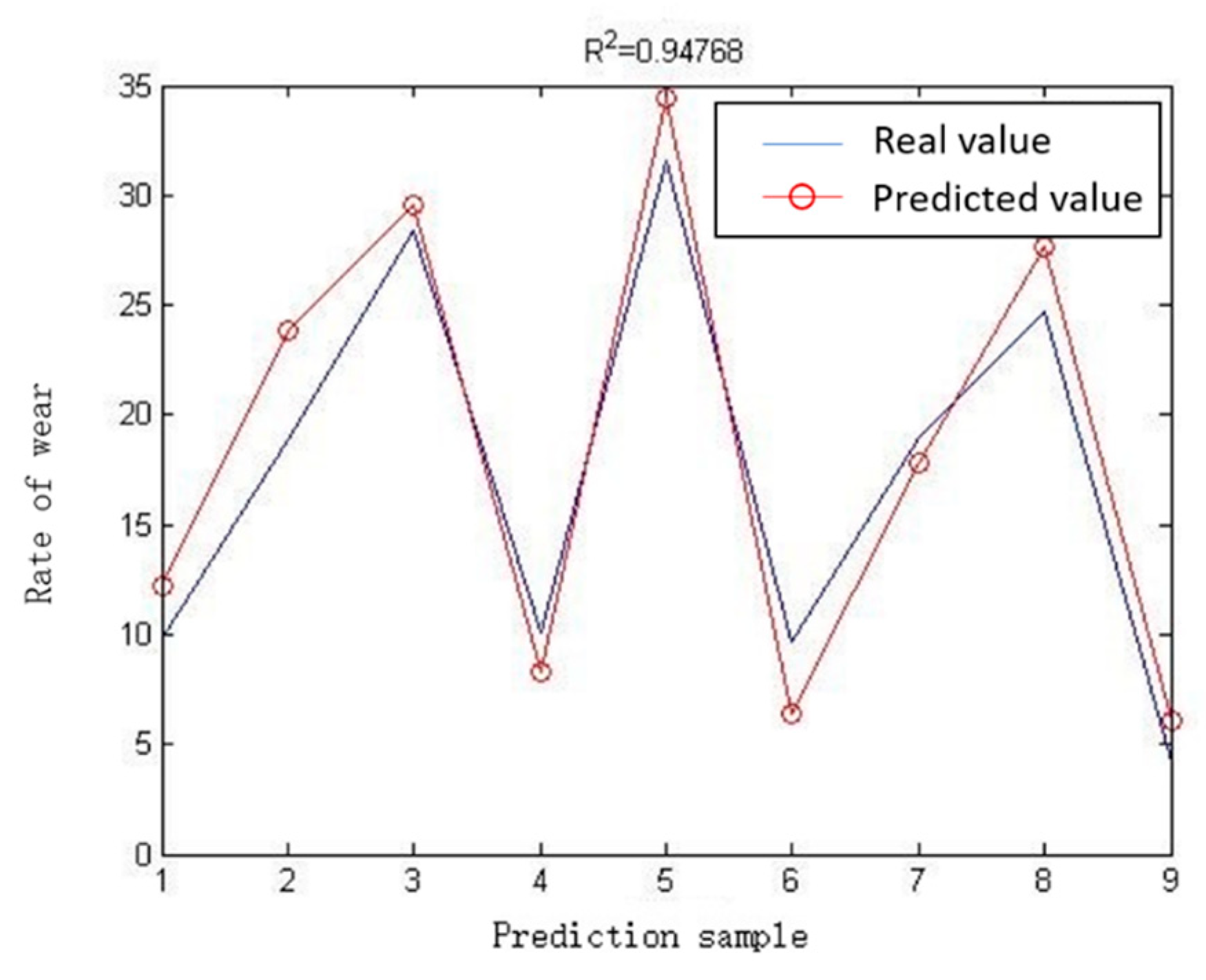 Machines 09 00314 g017