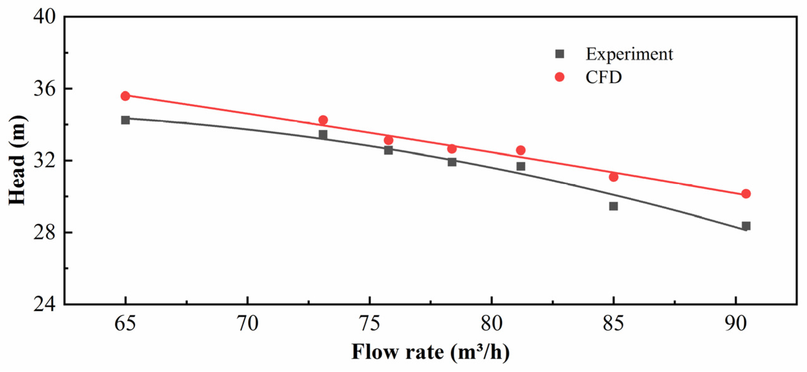 Machines 09 00316 g005