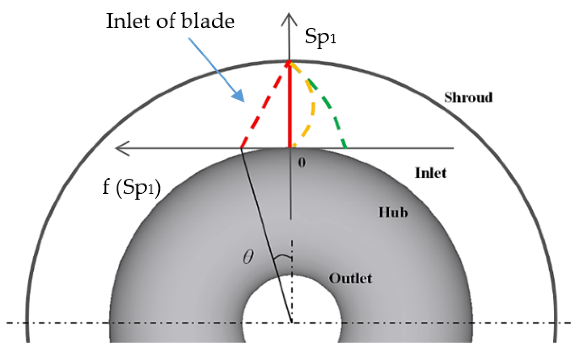 Machines 09 00316 g006