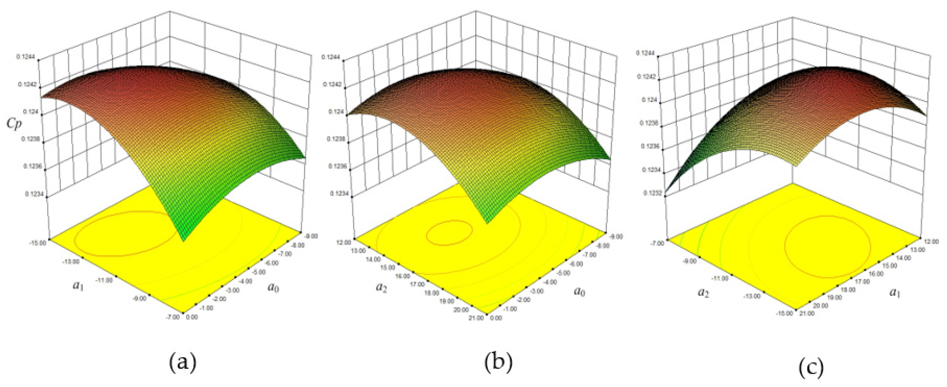 Machines 09 00316 g009