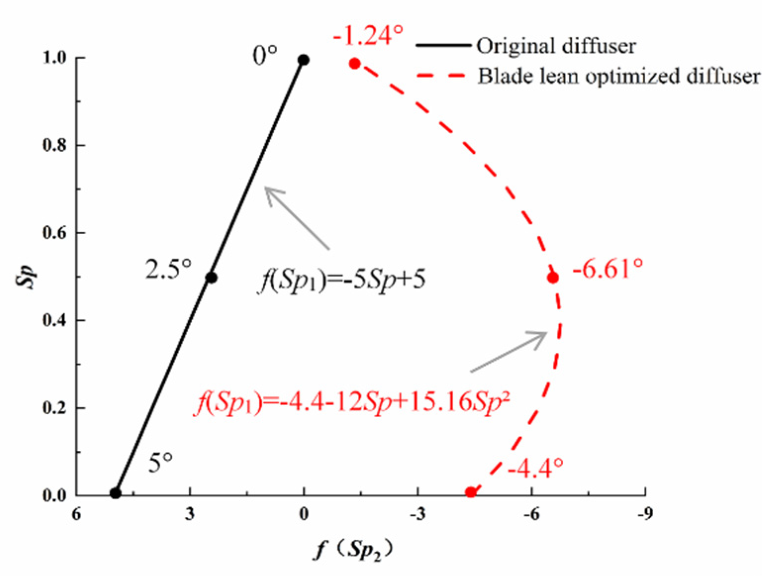 Machines 09 00316 g012